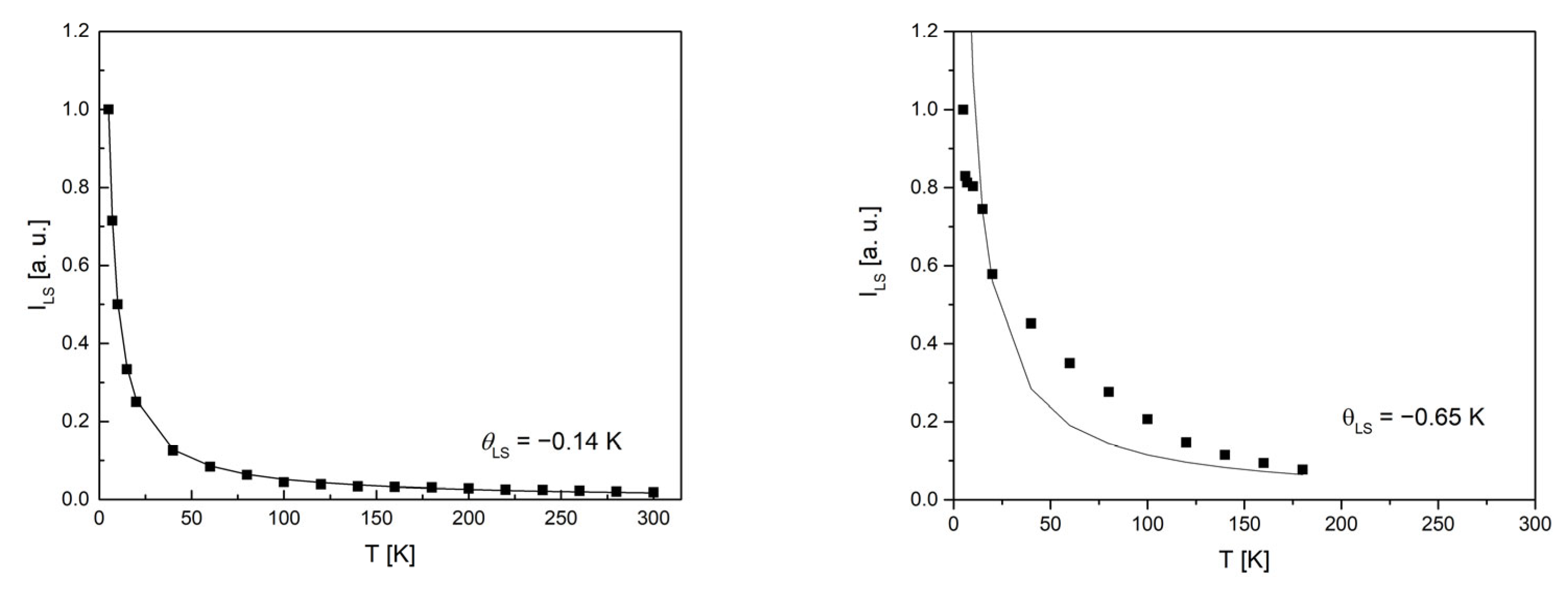 Magnetochemistry 10 00038 g017