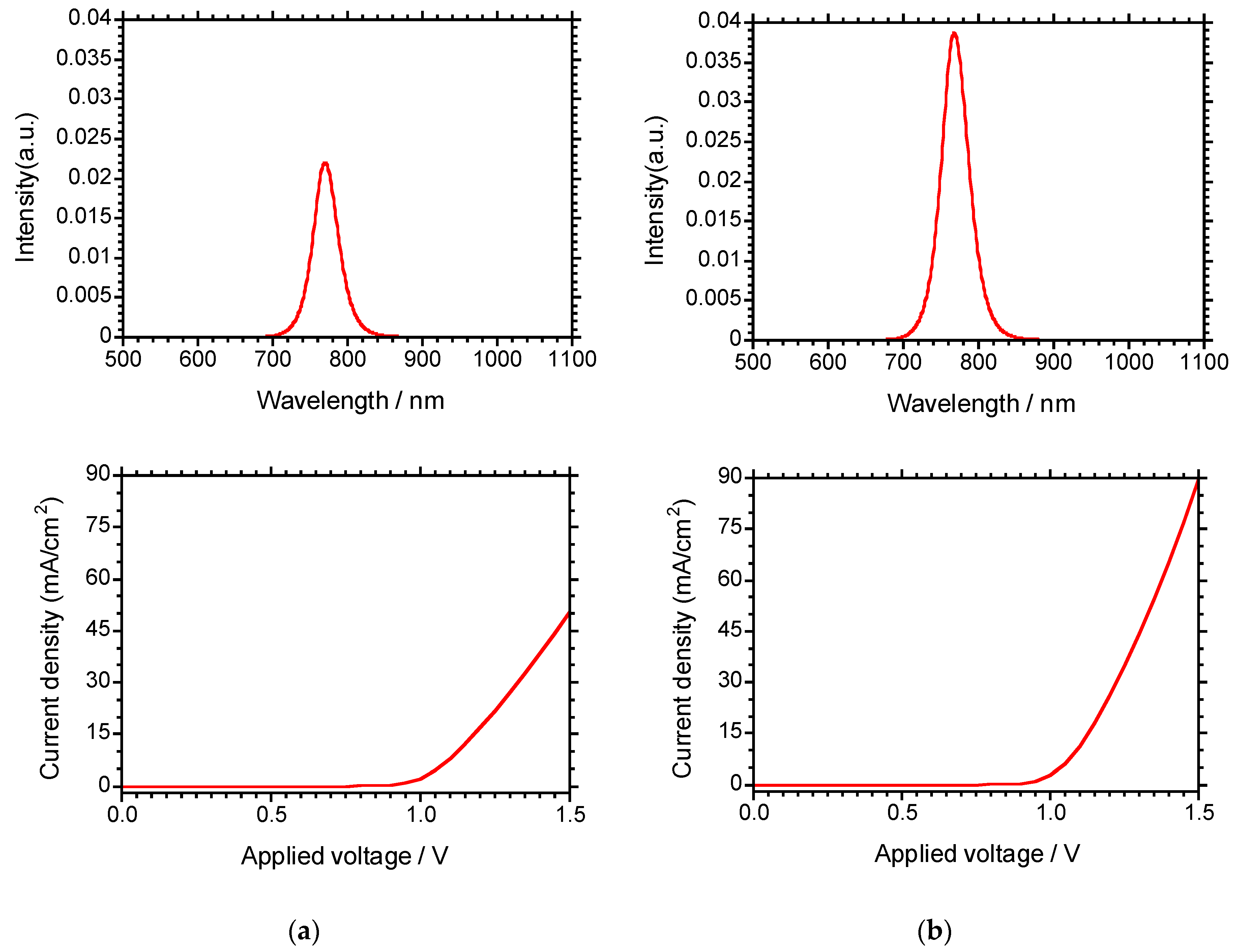 Magnetochemistry 10 00039 g003
