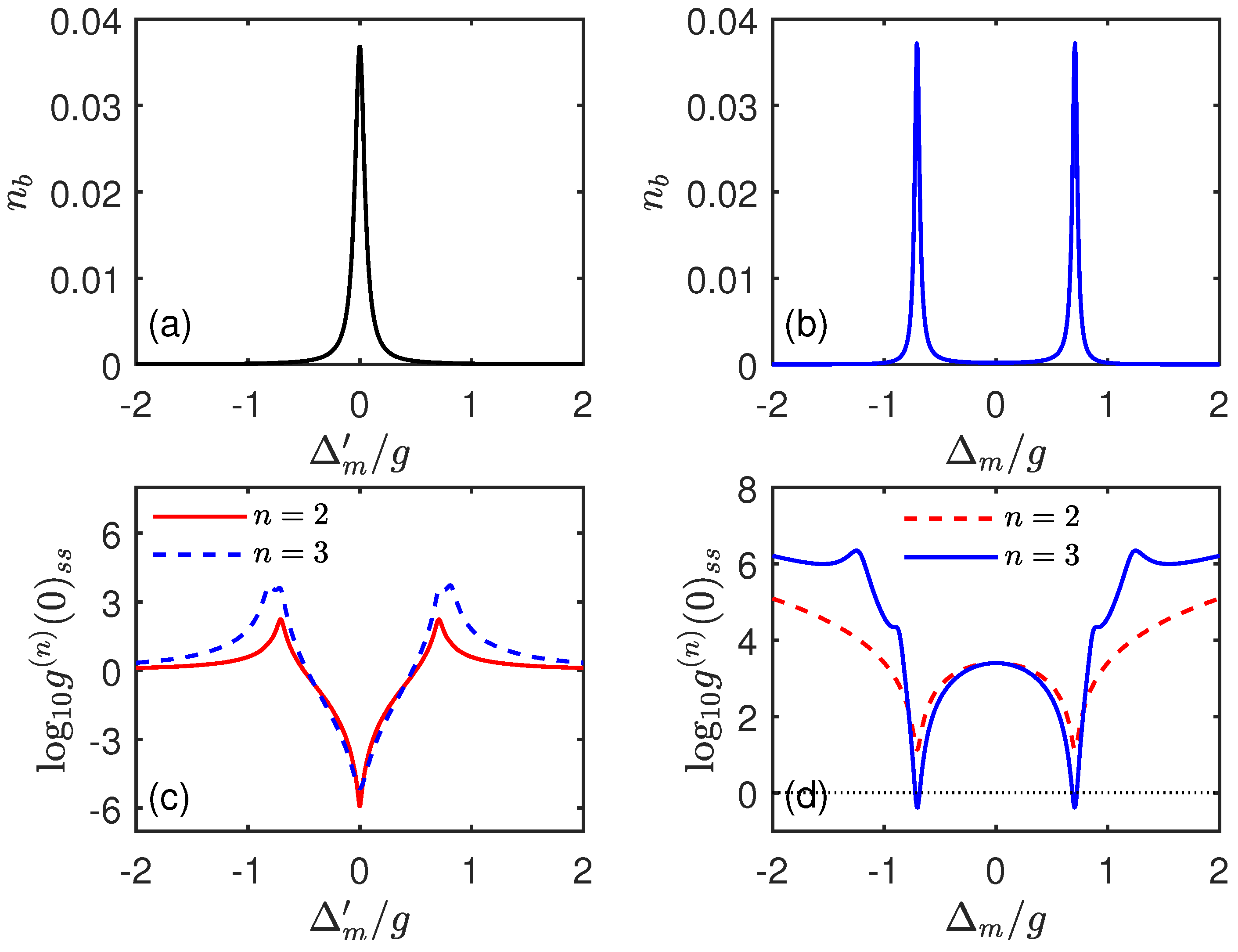 Magnetochemistry 10 00041 g002 Magnetochemistry 10 00041 g002