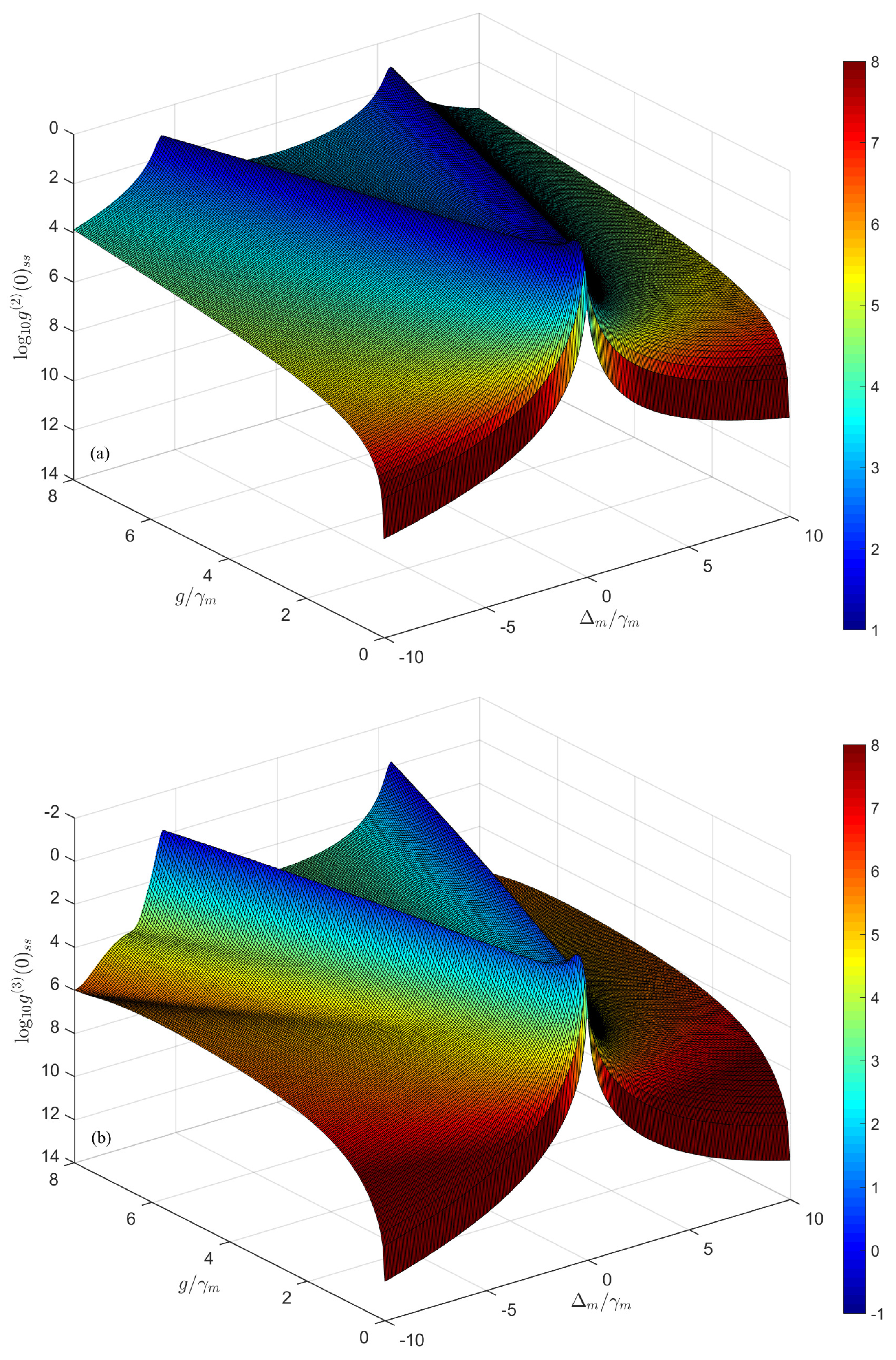 Magnetochemistry 10 00041 g003 Magnetochemistry 10 00041 g003