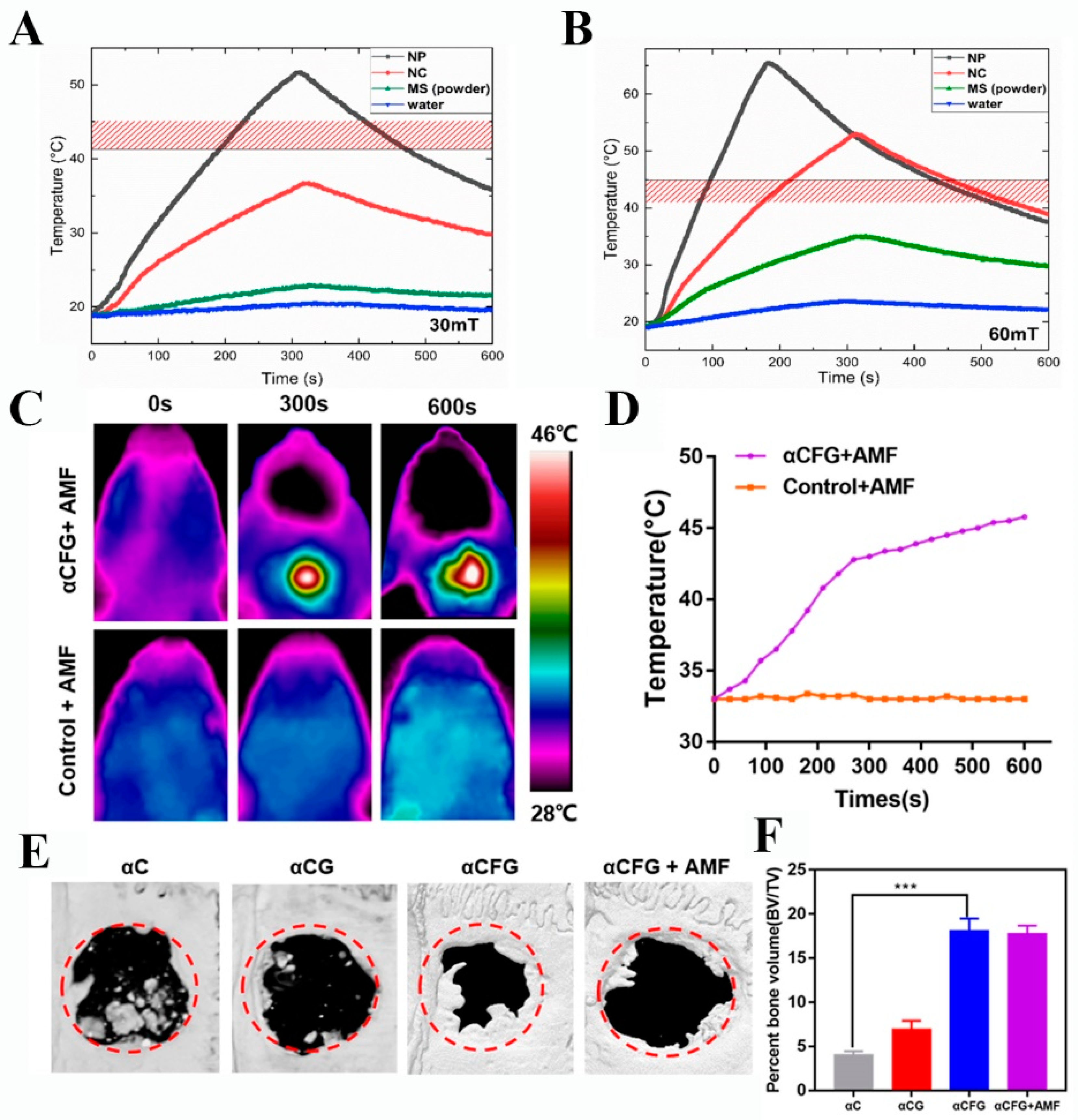 Magnetochemistry 10 00046 g005