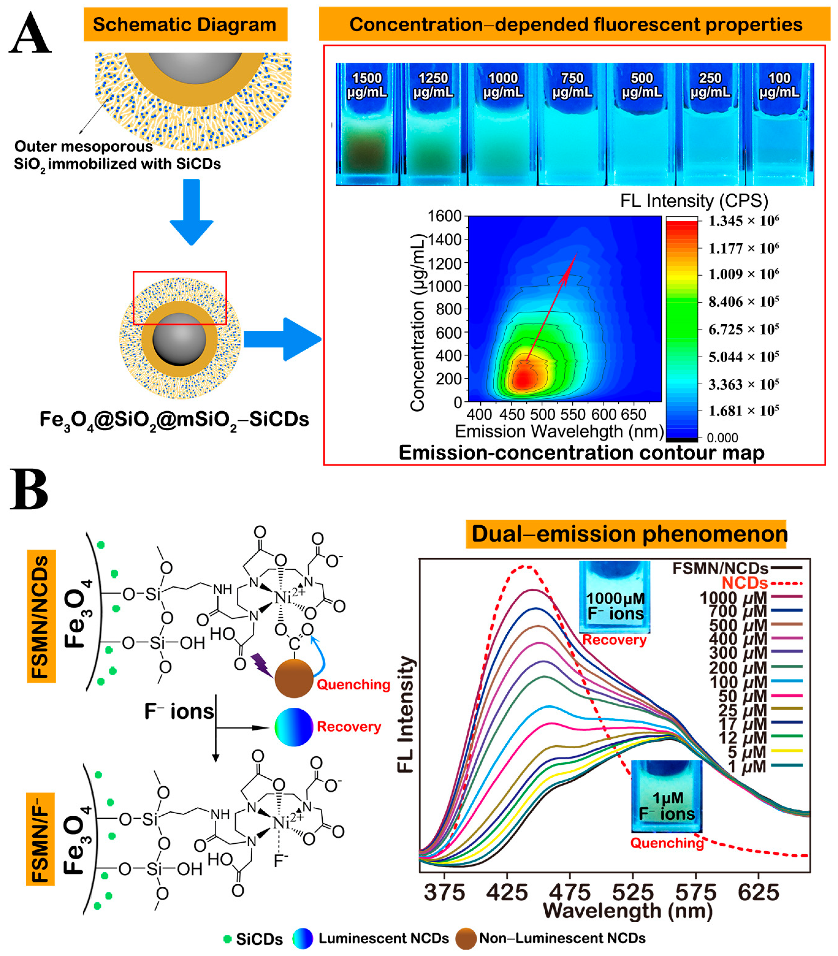 Magnetochemistry 10 00046 g009