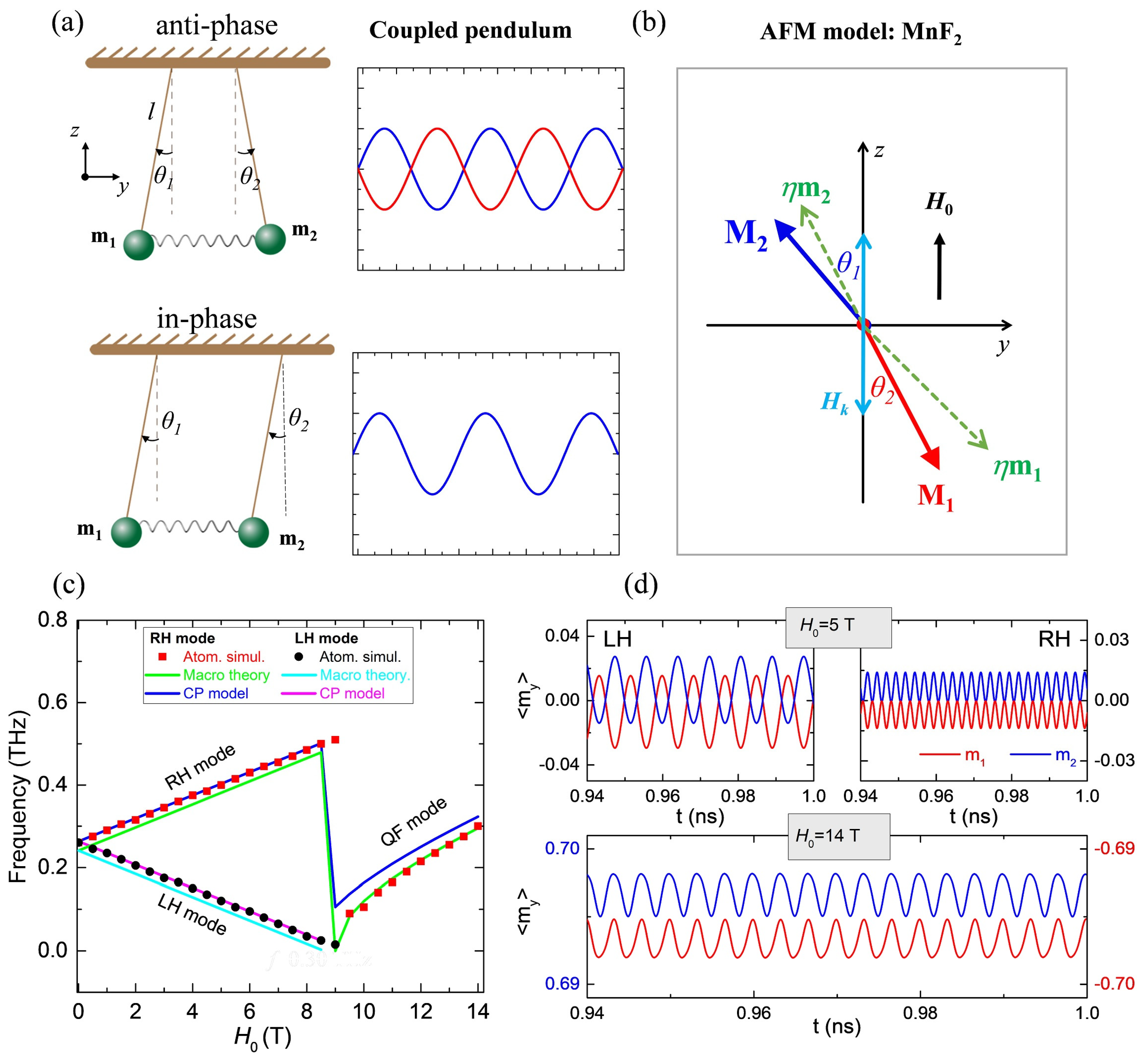 Magnetochemistry 10 00050 g004 Magnetochemistry 10 00050 g004