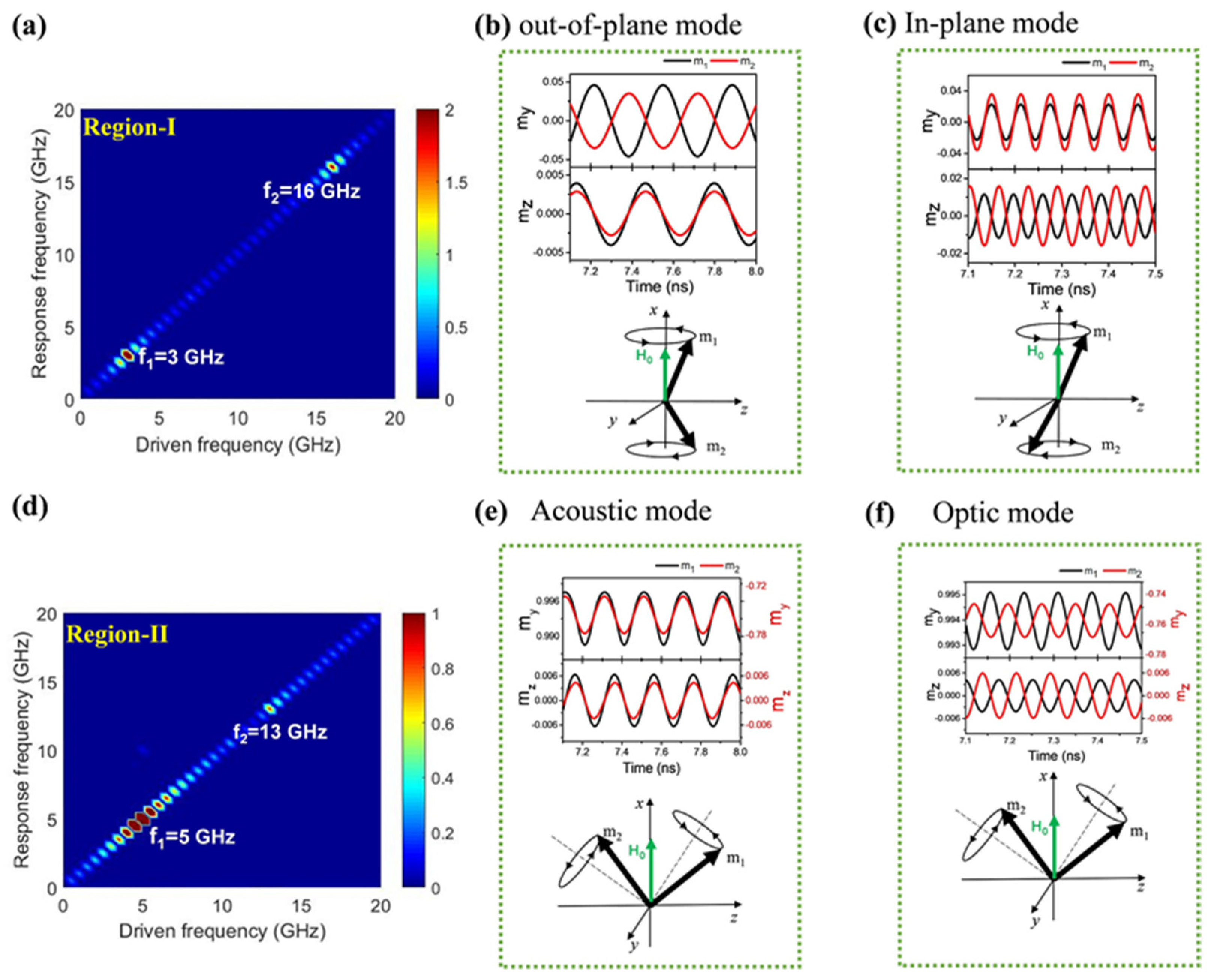 Magnetochemistry 10 00050 g008 Magnetochemistry 10 00050 g008