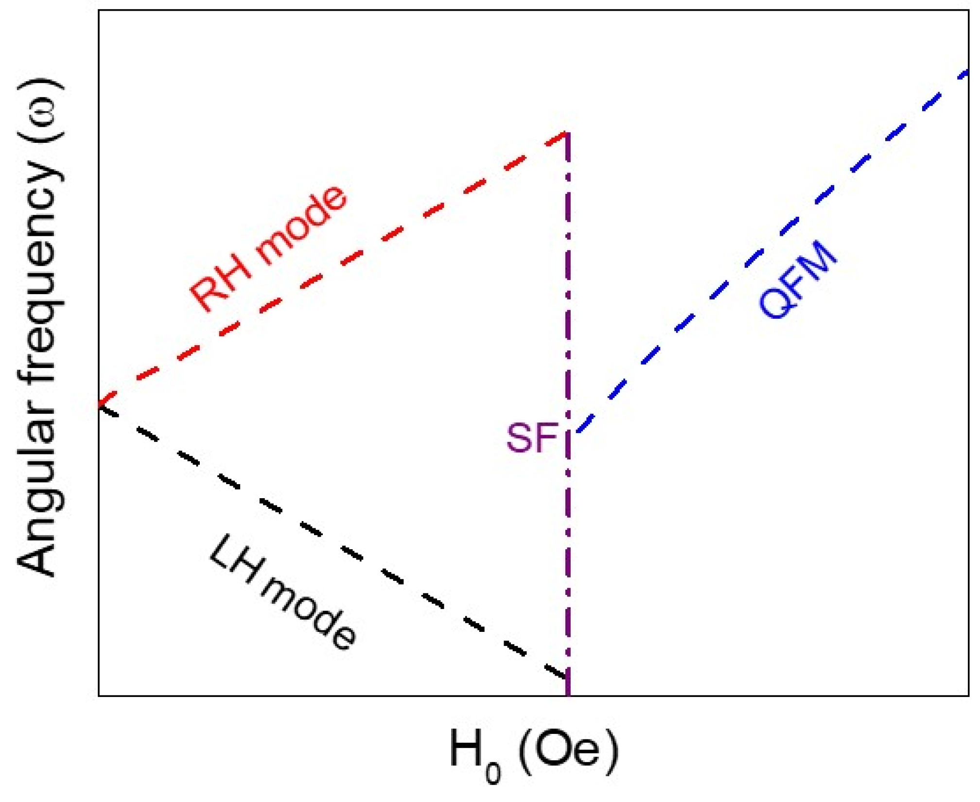 Magnetochemistry 10 00050 g009 Magnetochemistry 10 00050 g009