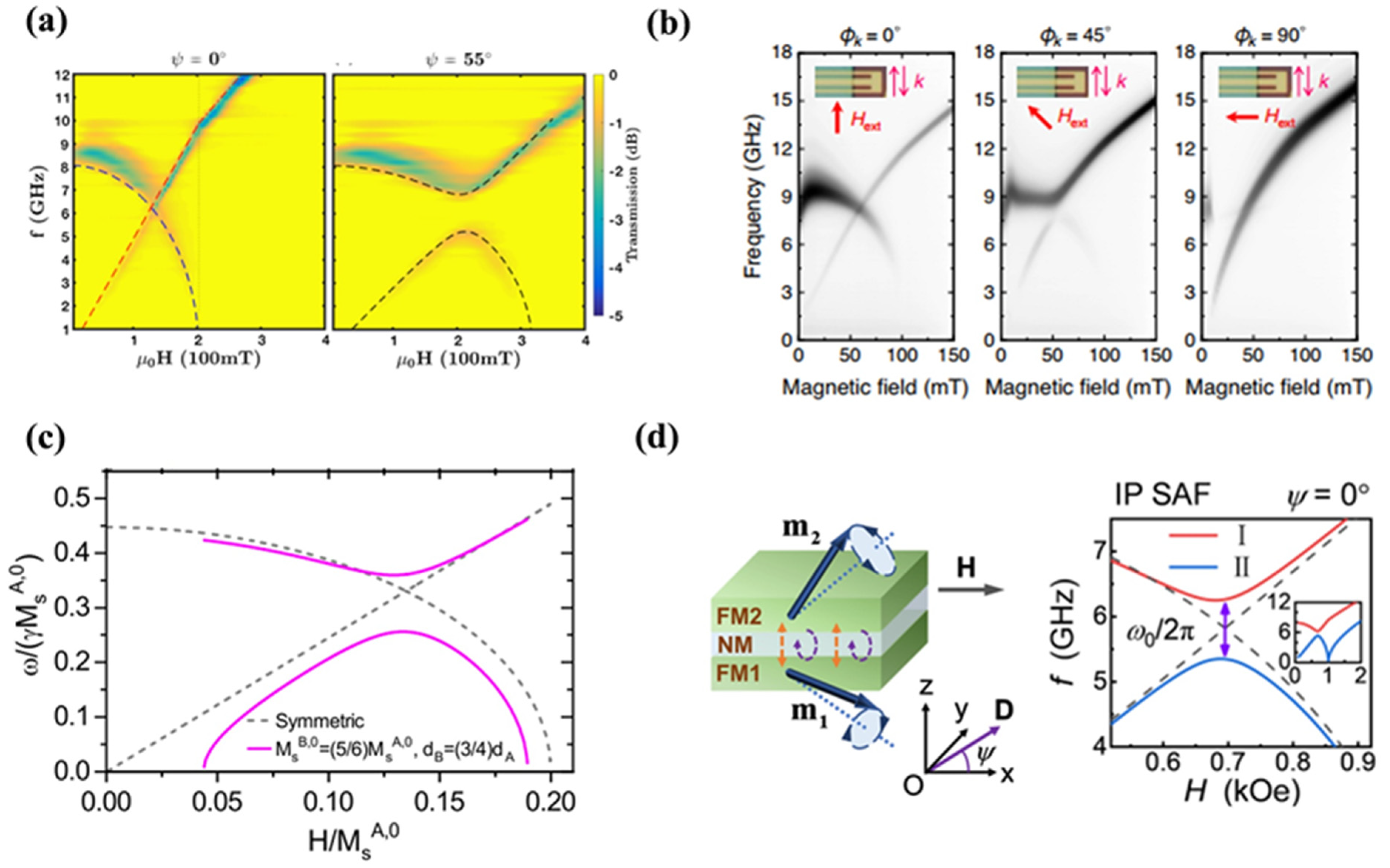 Magnetochemistry 10 00050 g011 Magnetochemistry 10 00050 g011