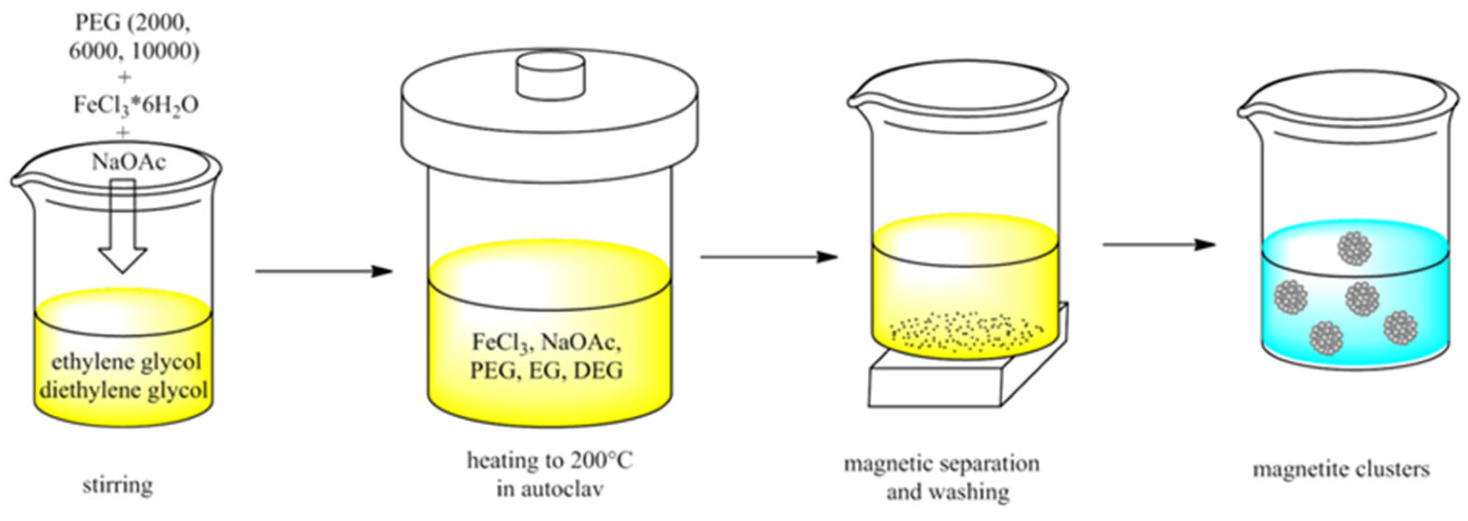 Magnetochemistry 10 00051 g001 Magnetochemistry 10 00051 g001