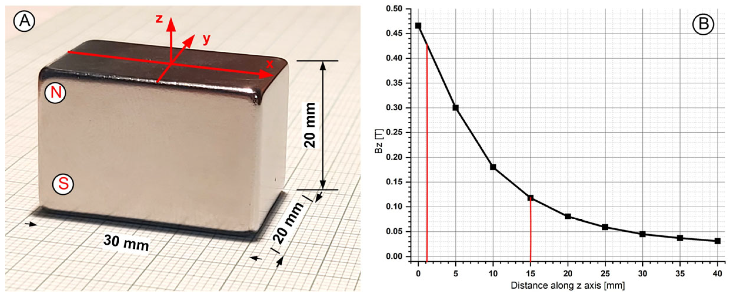 Magnetochemistry 10 00051 g002 Magnetochemistry 10 00051 g002