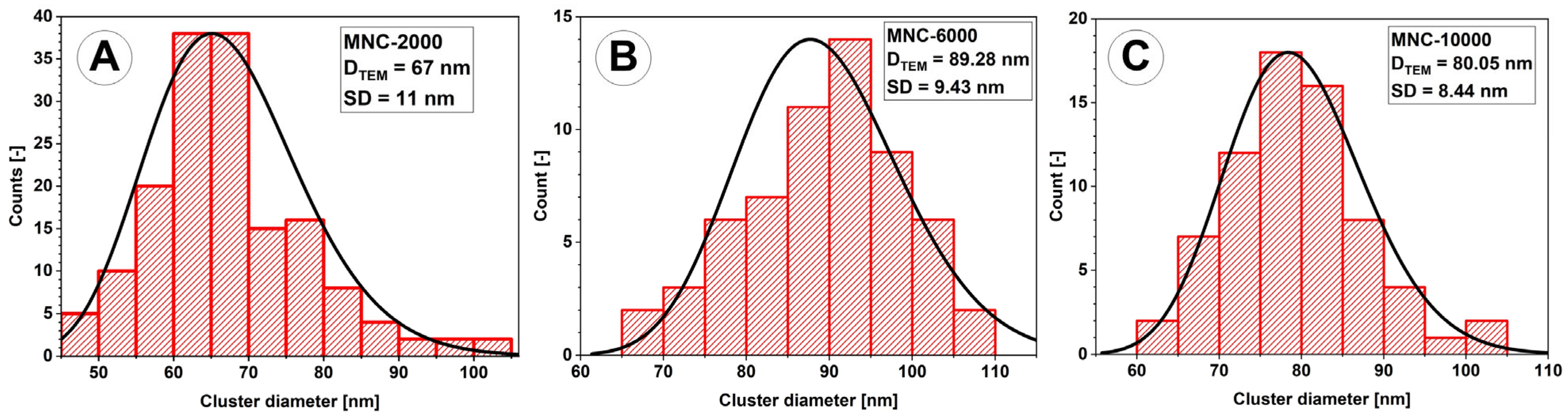 Magnetochemistry 10 00051 g005 Magnetochemistry 10 00051 g005