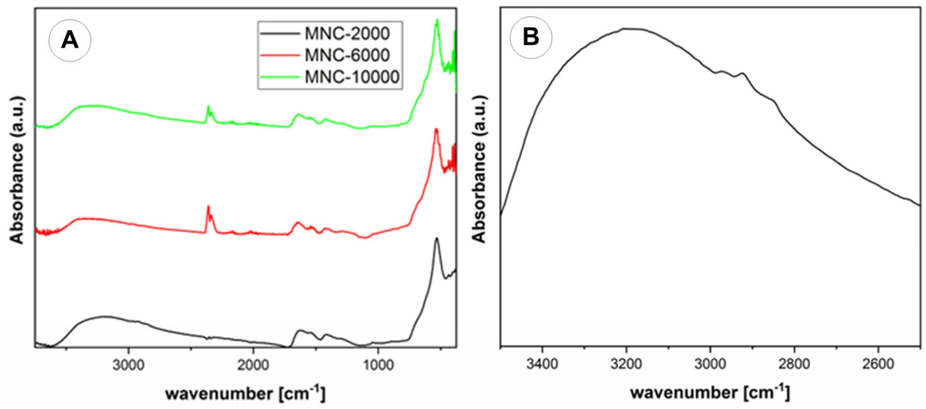 Magnetochemistry 10 00051 g006 Magnetochemistry 10 00051 g006