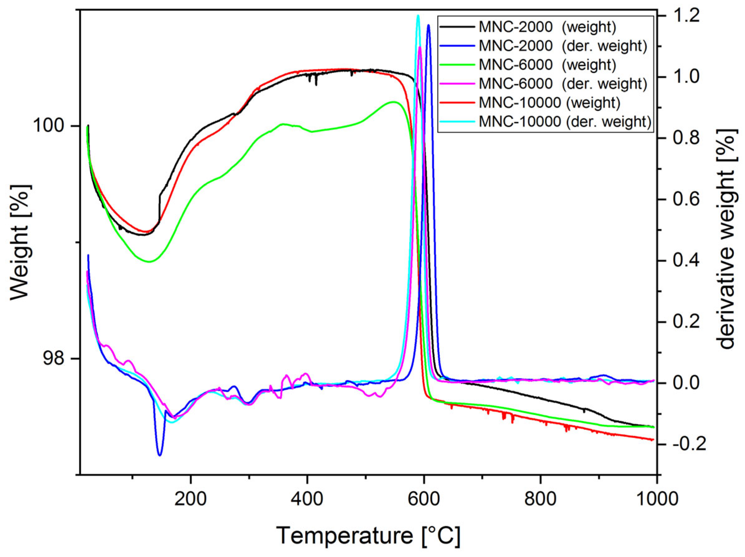Magnetochemistry 10 00051 g007 Magnetochemistry 10 00051 g007