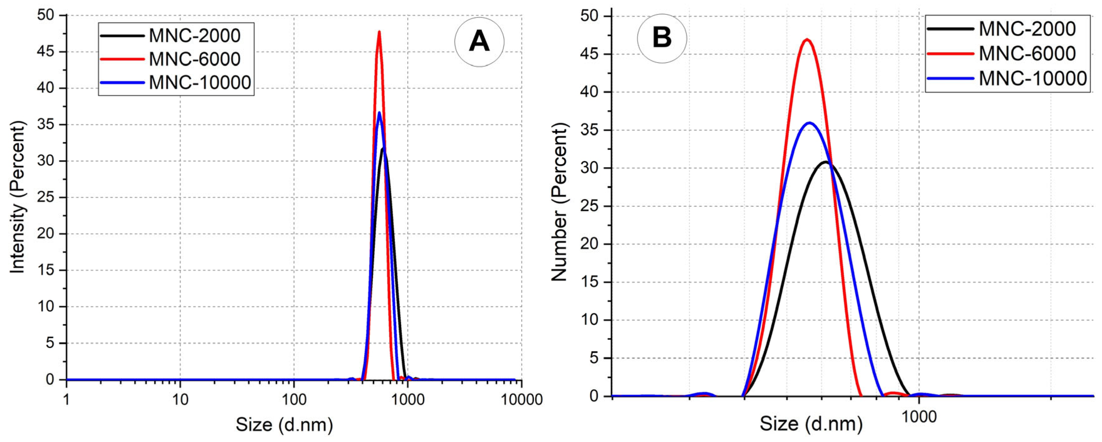 Magnetochemistry 10 00051 g009 Magnetochemistry 10 00051 g009