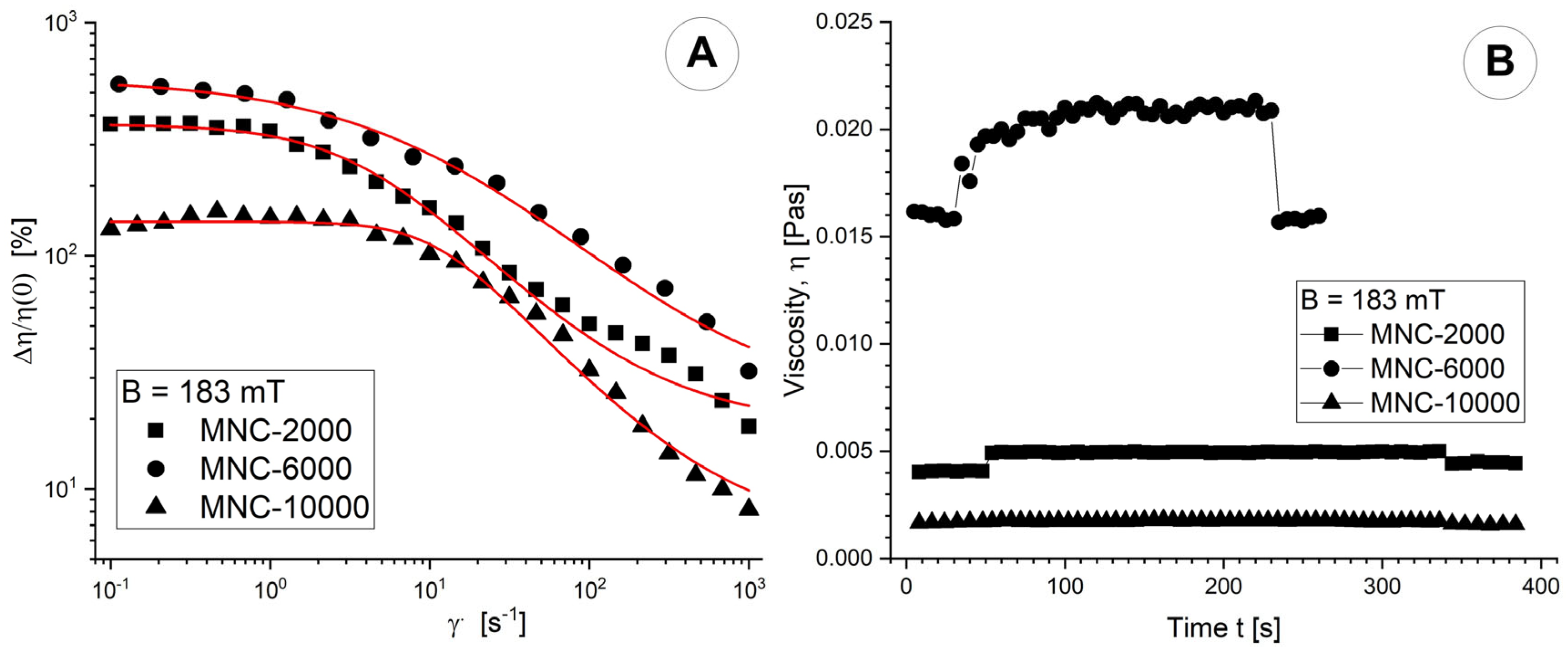 Magnetochemistry 10 00051 g011 Magnetochemistry 10 00051 g011