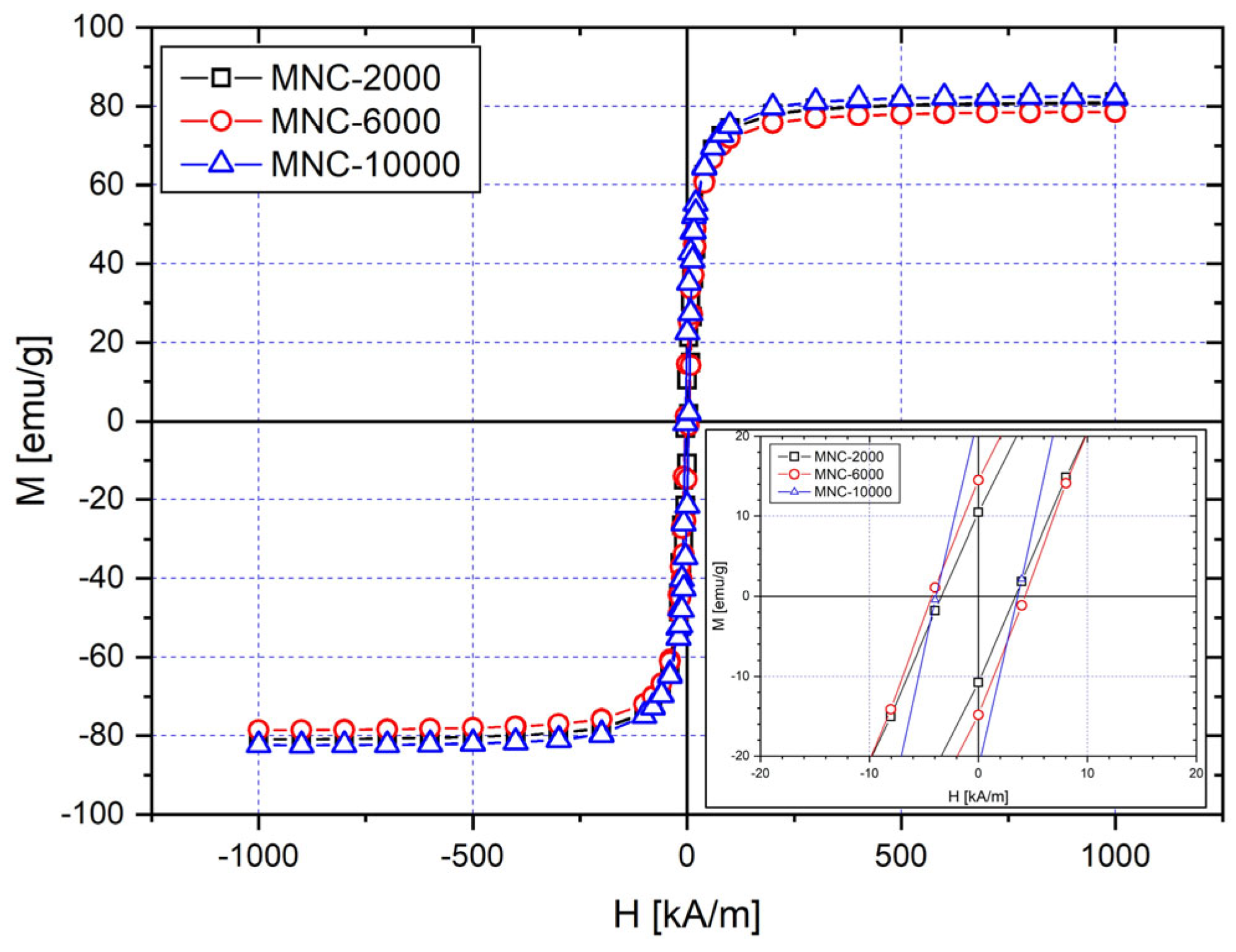 Magnetochemistry 10 00051 g012 Magnetochemistry 10 00051 g012