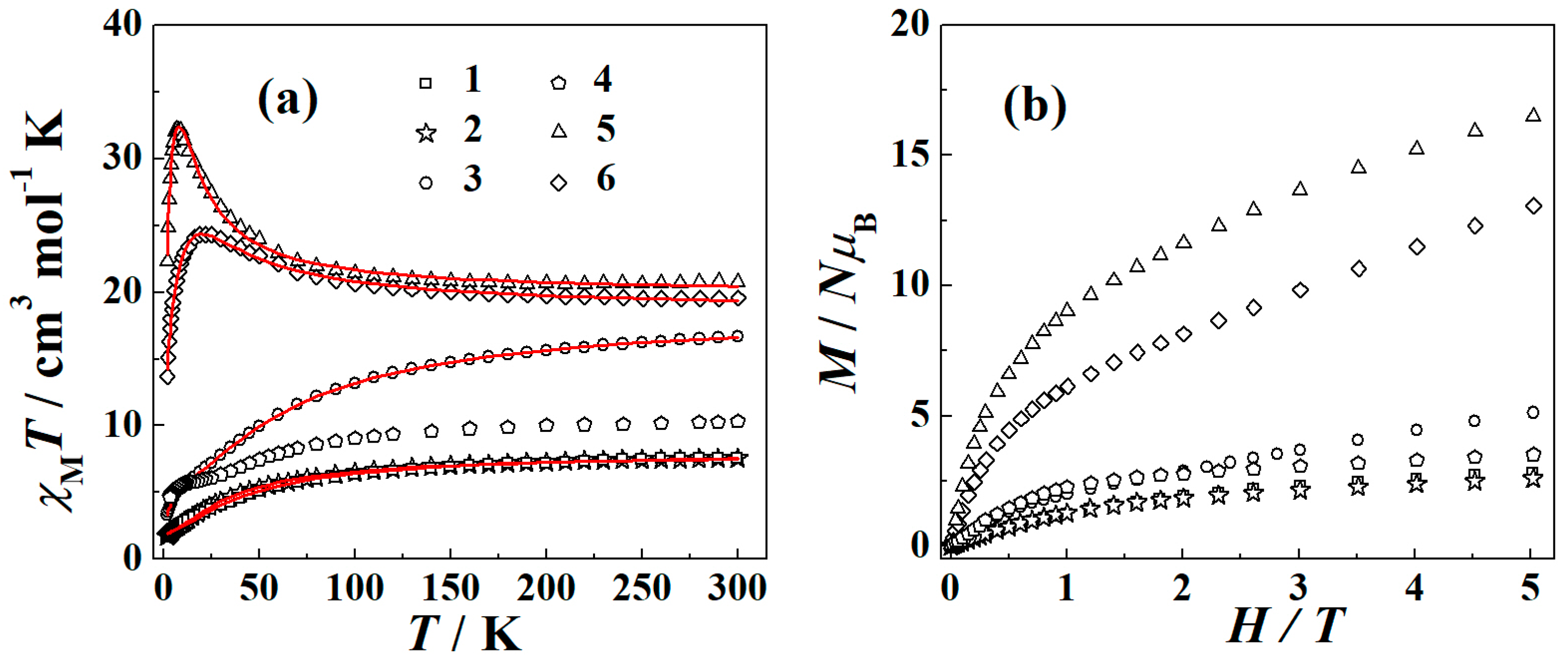 Magnetochemistry 10 00055 g006