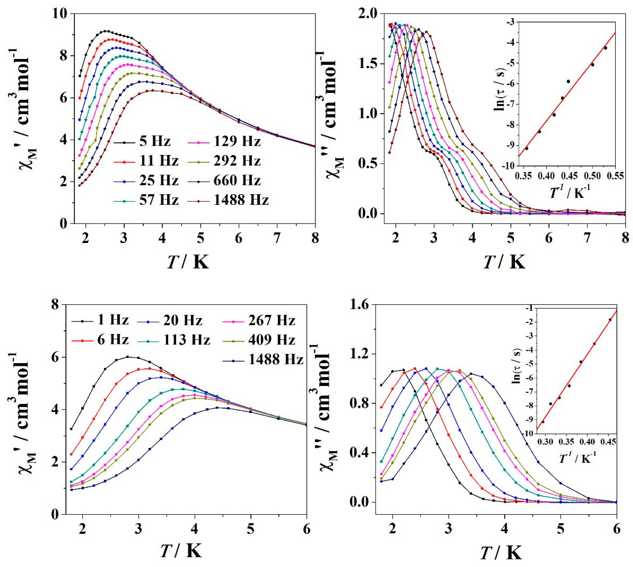 Magnetochemistry 10 00055 g007