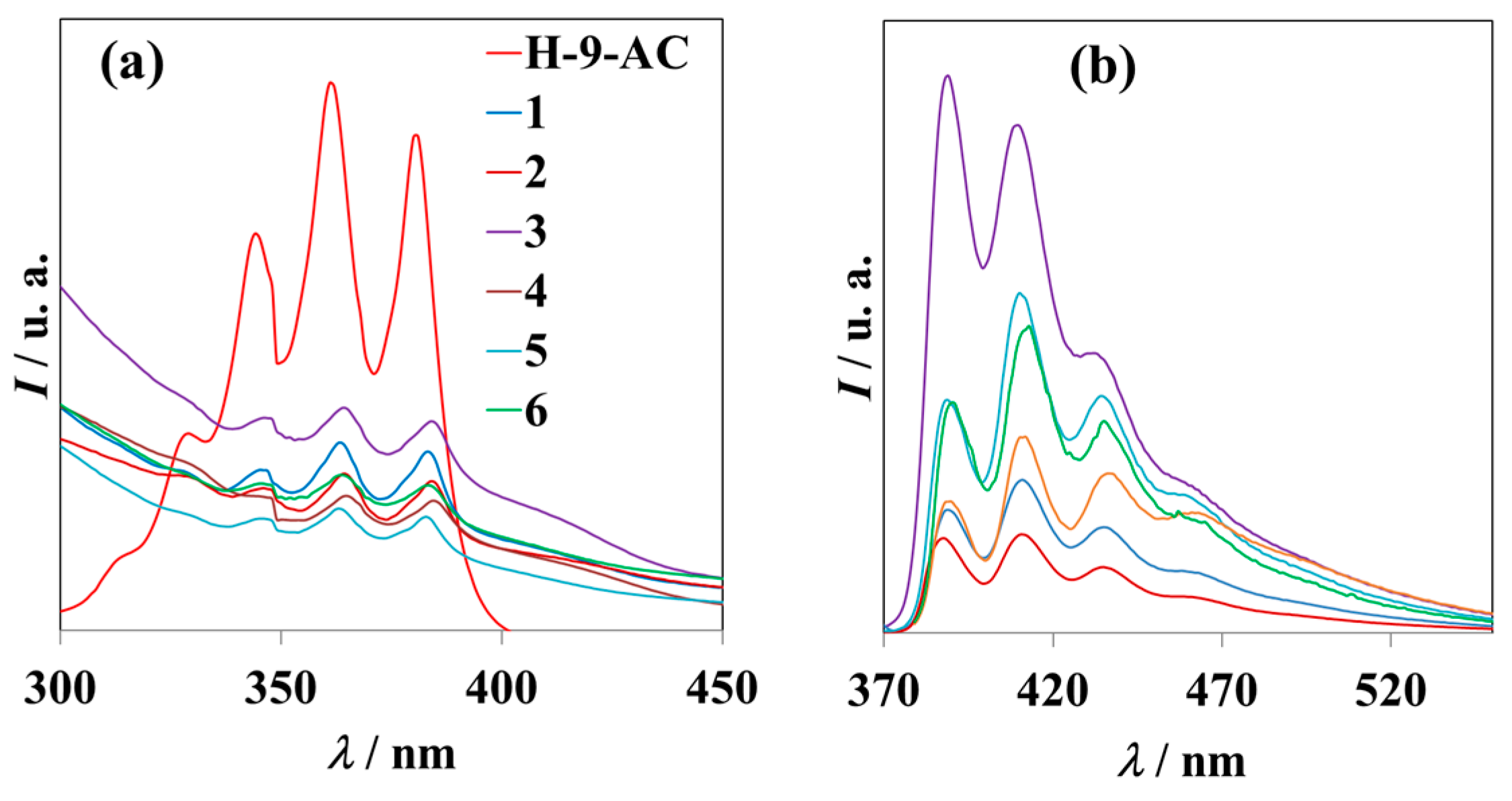Magnetochemistry 10 00055 g008
