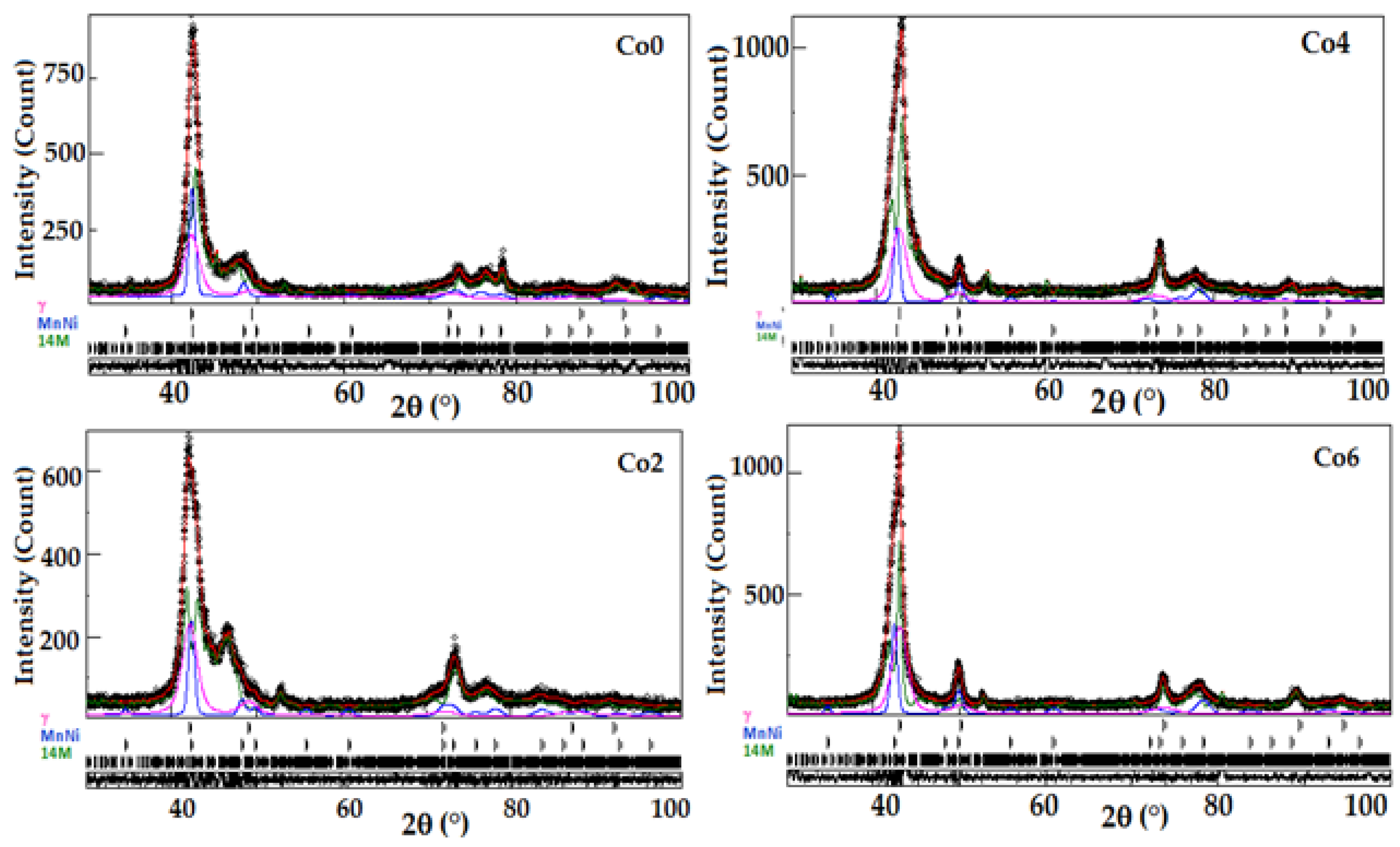 Magnetochemistry 10 00059 g001