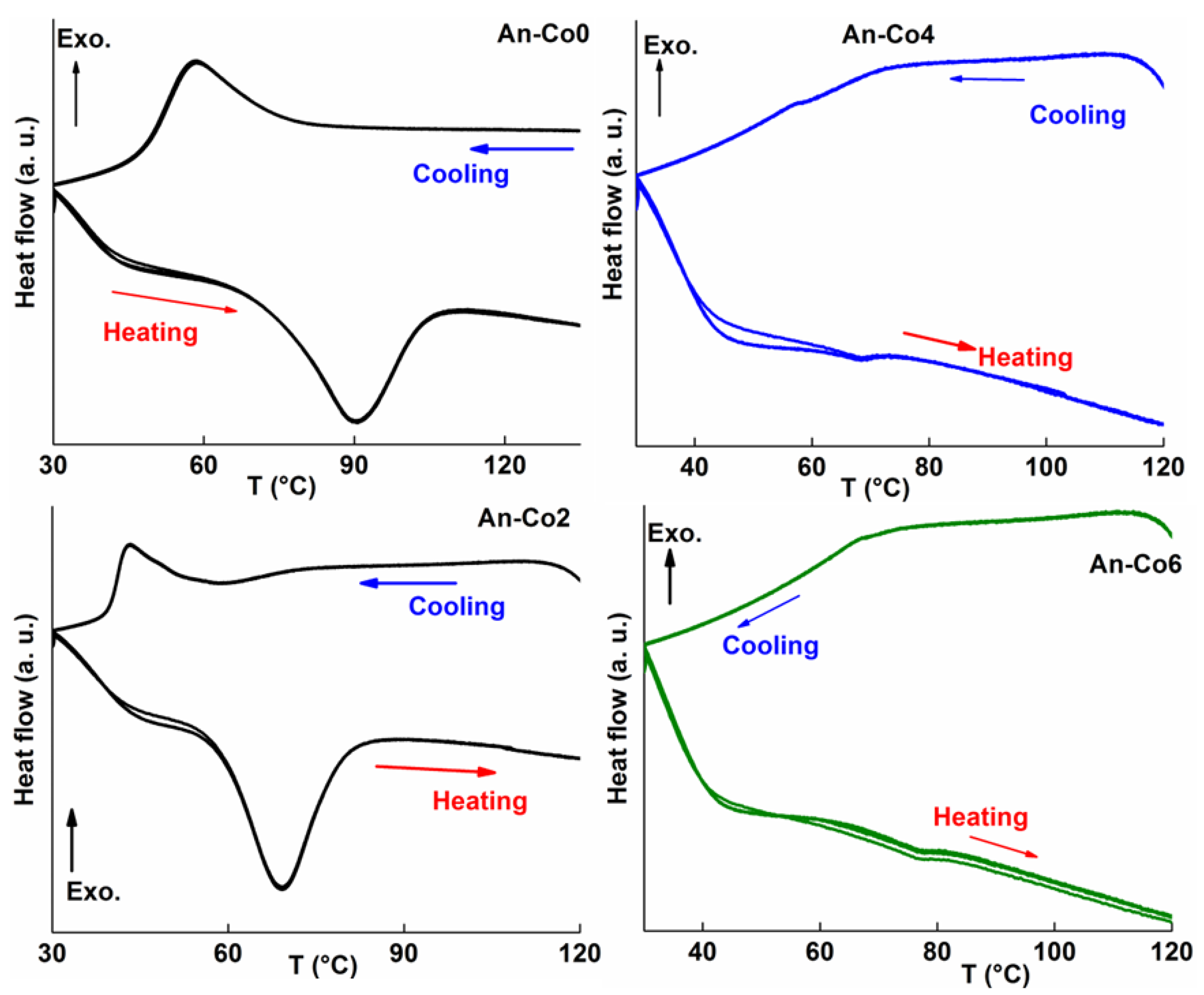 Magnetochemistry 10 00059 g010