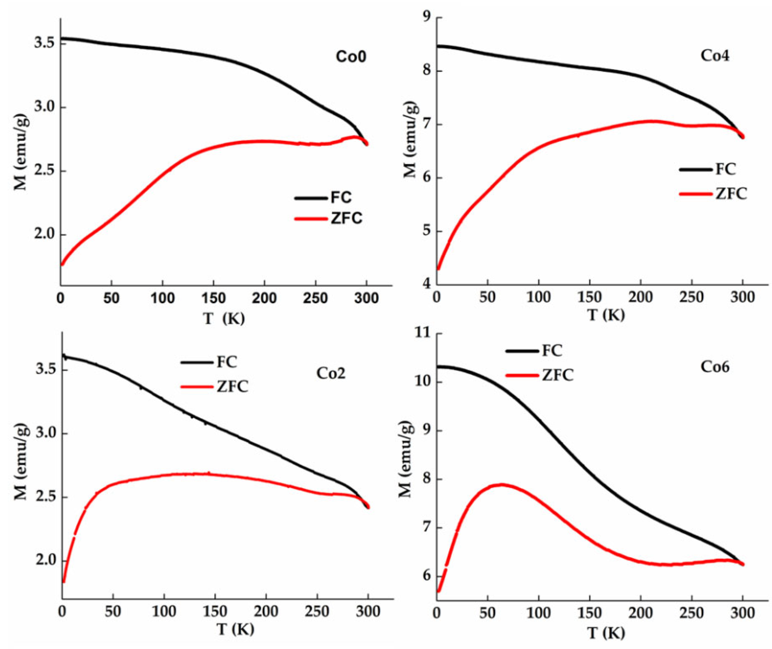 Magnetochemistry 10 00059 g011