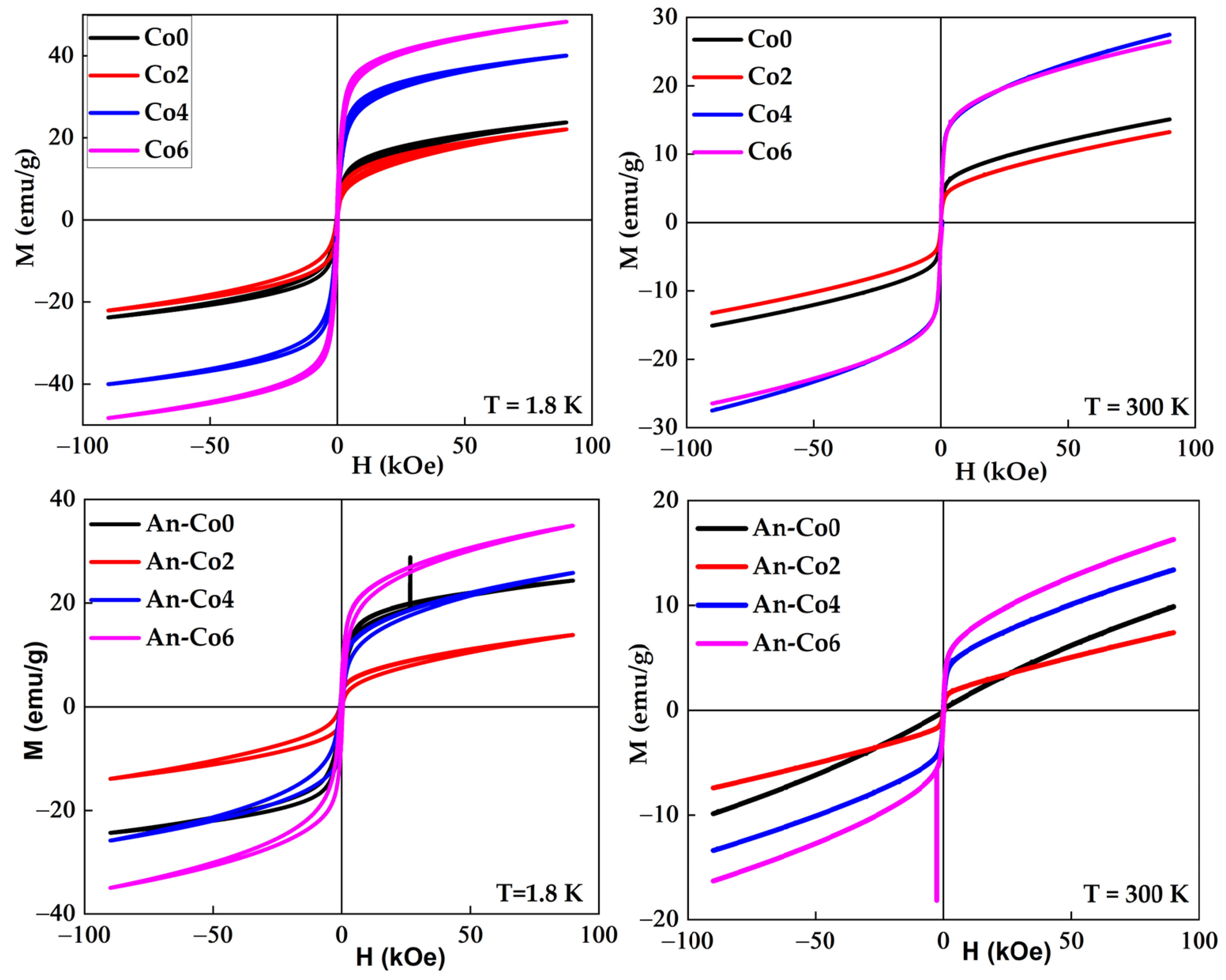 Magnetochemistry 10 00059 g013