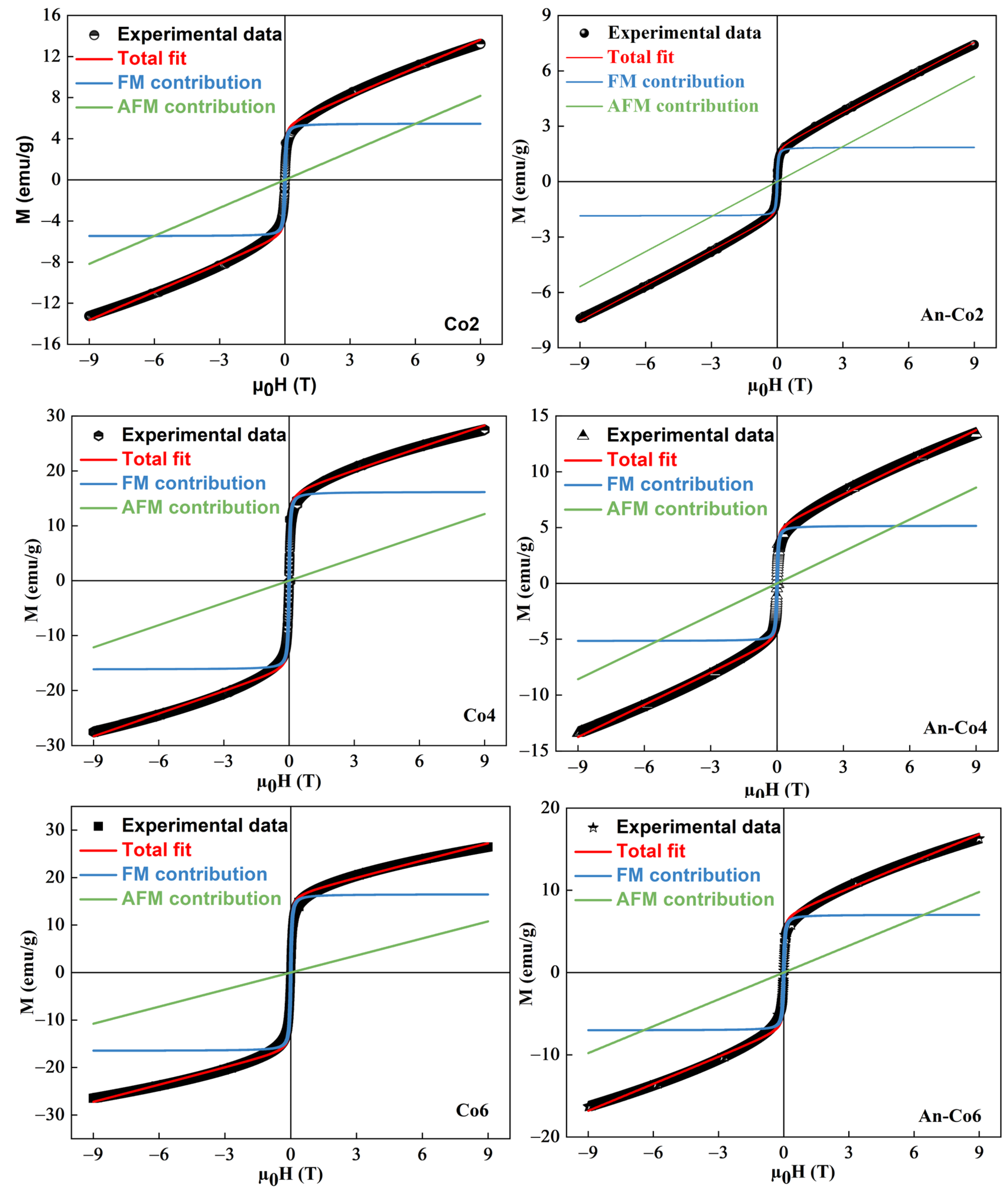 Magnetochemistry 10 00059 g014