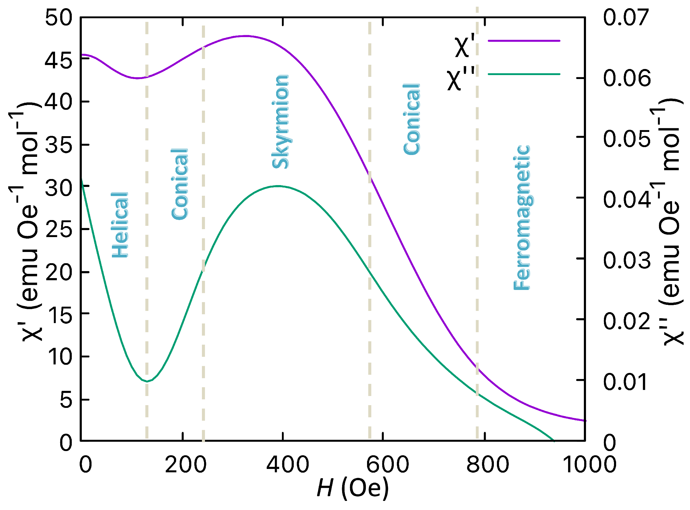 Magnetochemistry 10 00061 g014 Magnetochemistry 10 00061 g014