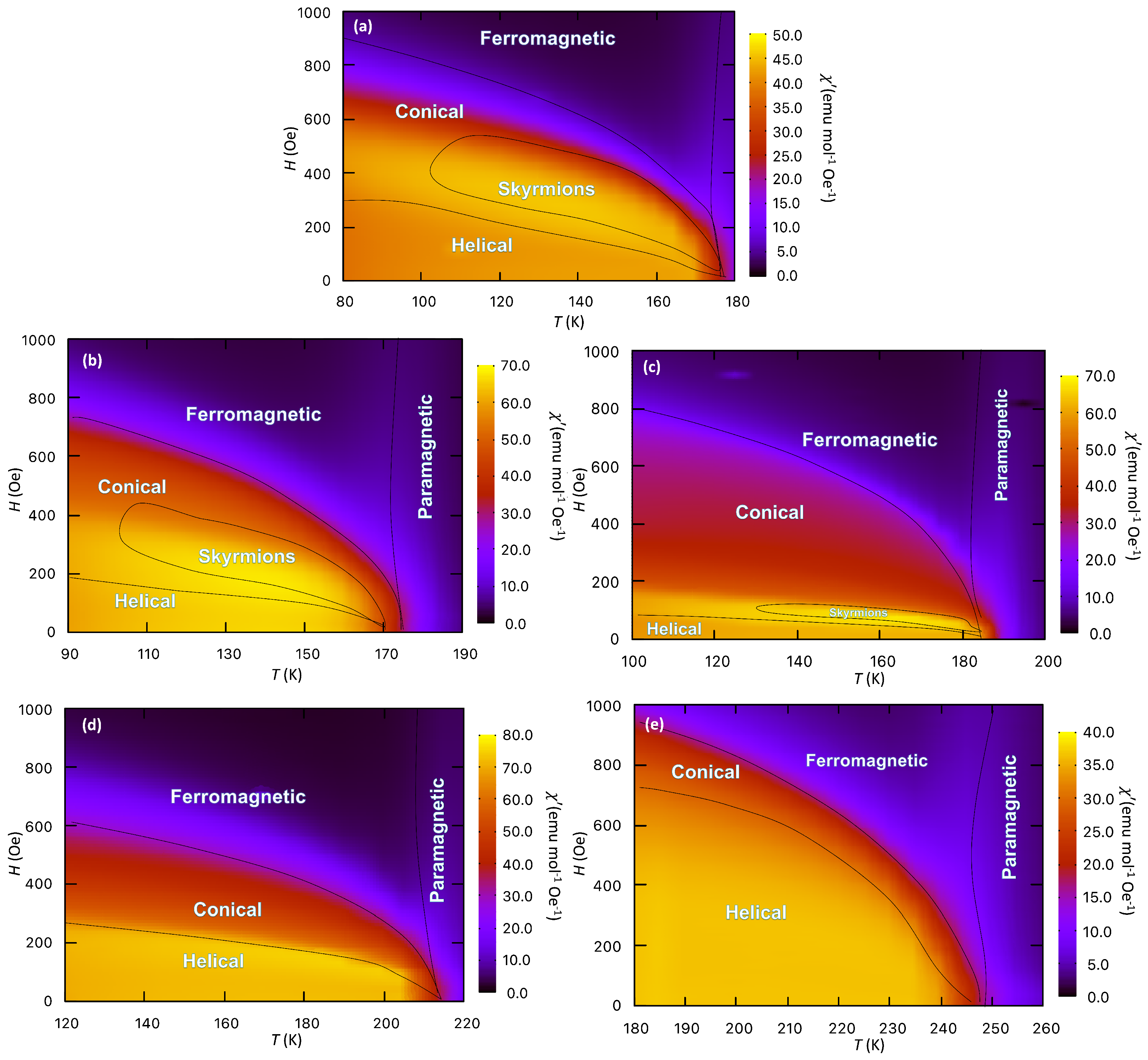 Magnetochemistry 10 00061 g015 Magnetochemistry 10 00061 g015