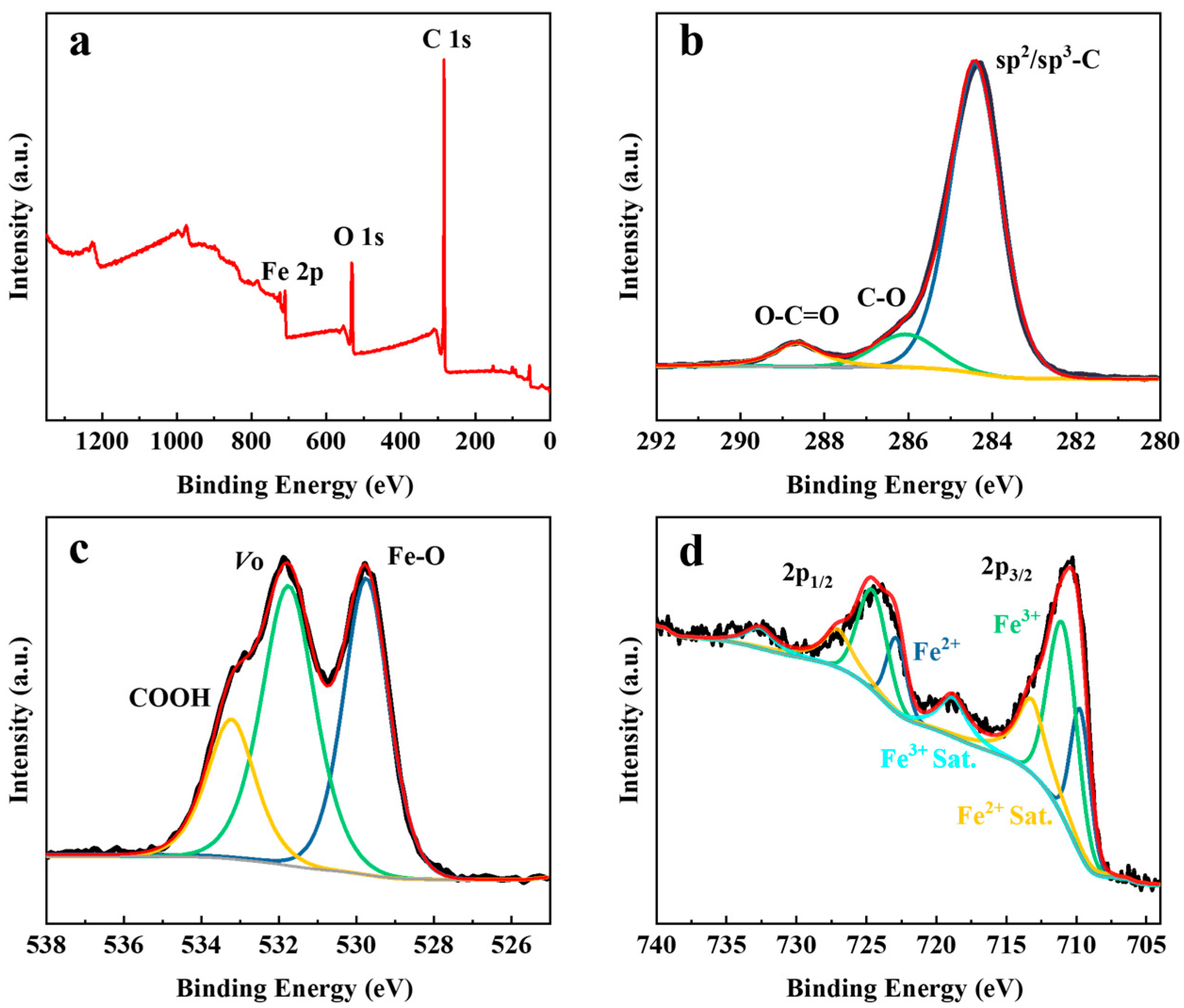 Magnetochemistry 10 00064 g002