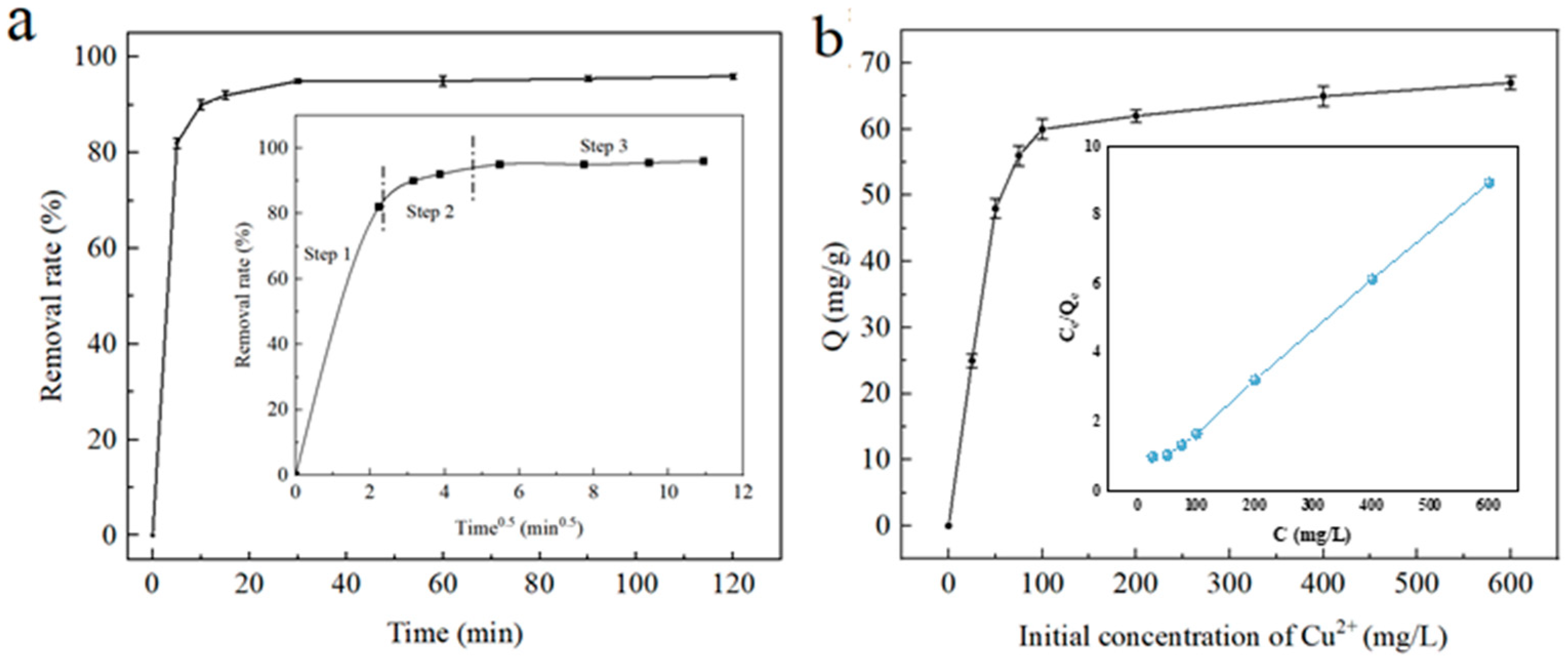 Magnetochemistry 10 00064 g008