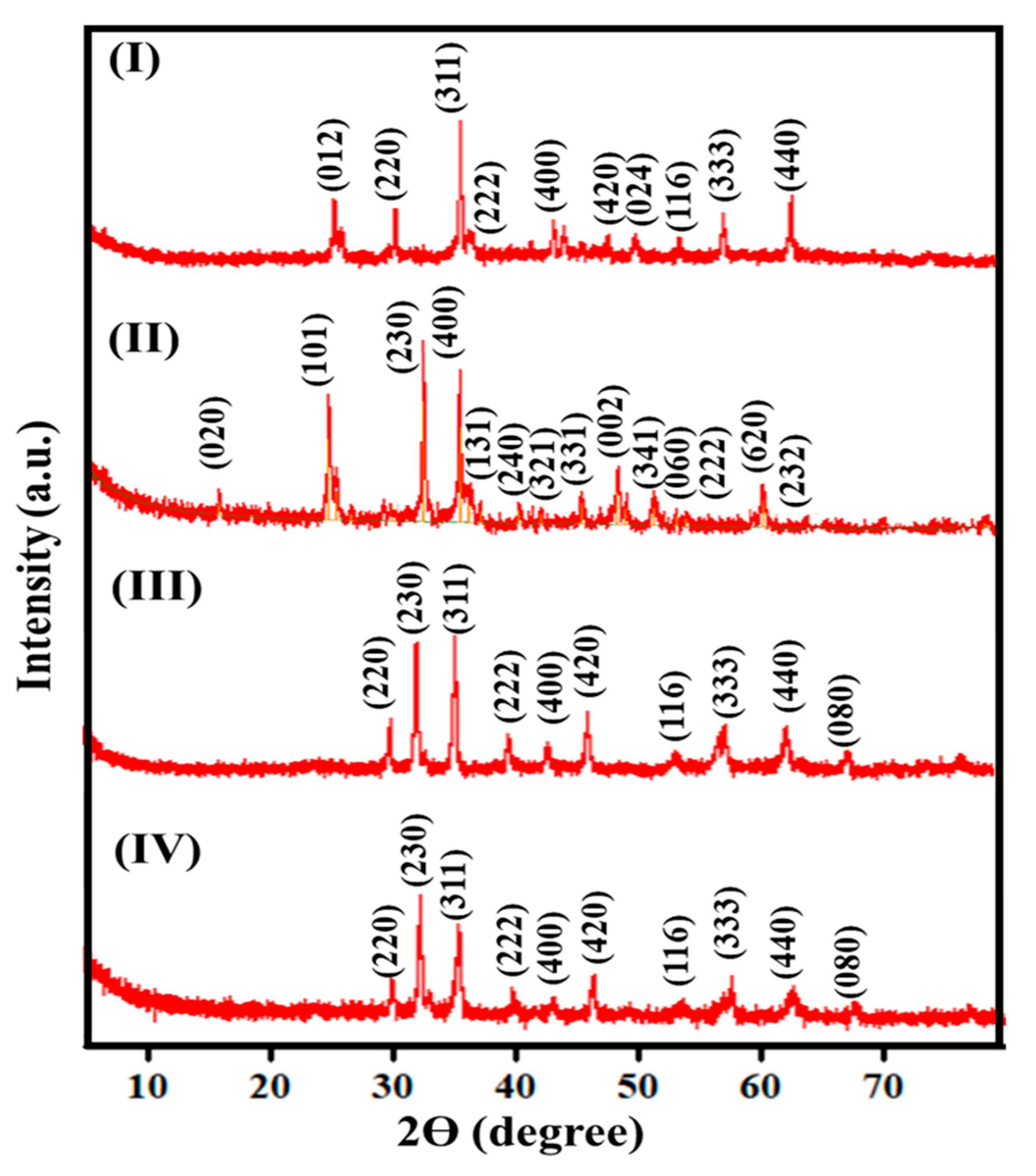 Magnetochemistry 10 00065 g001