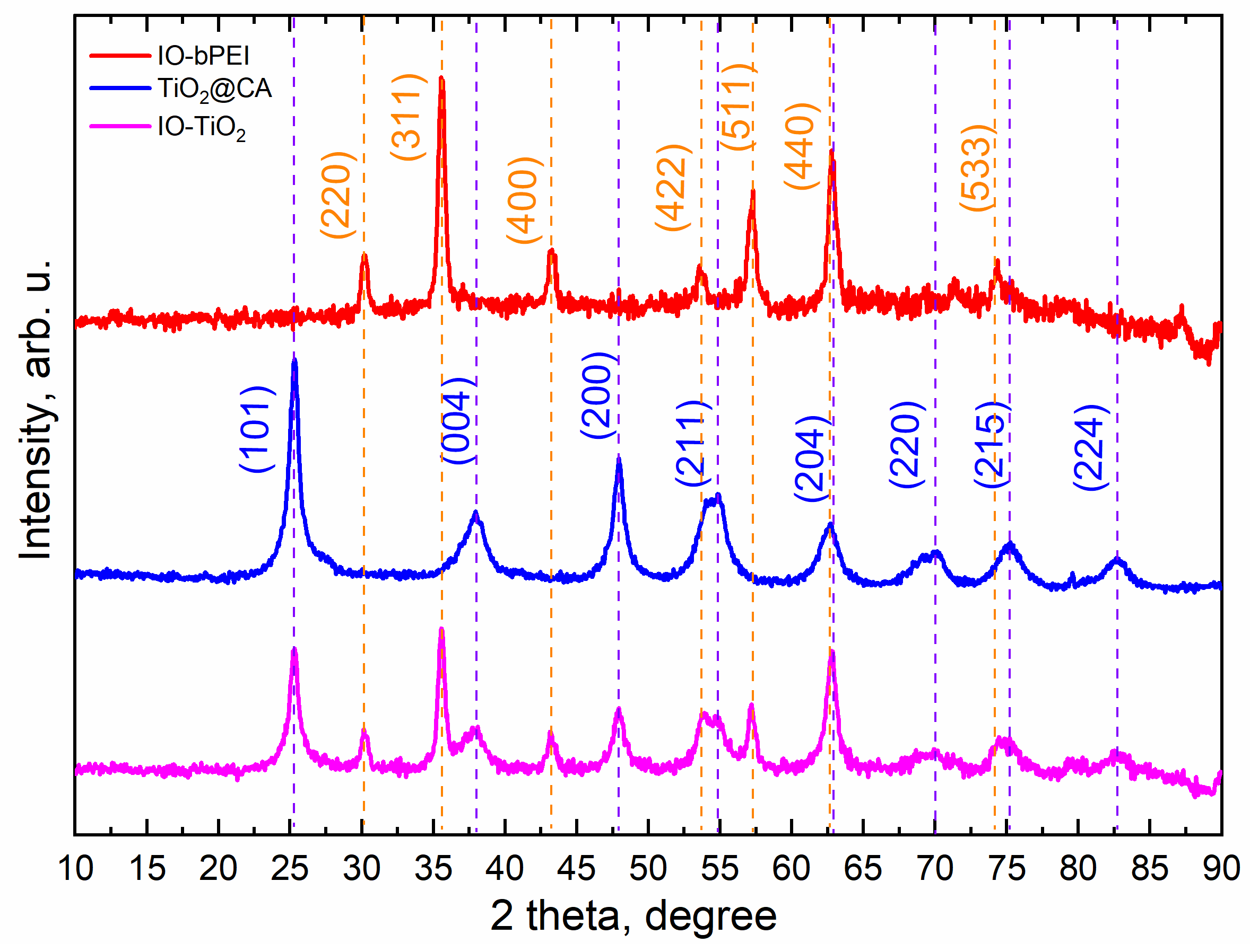 Magnetochemistry 10 00066 g001