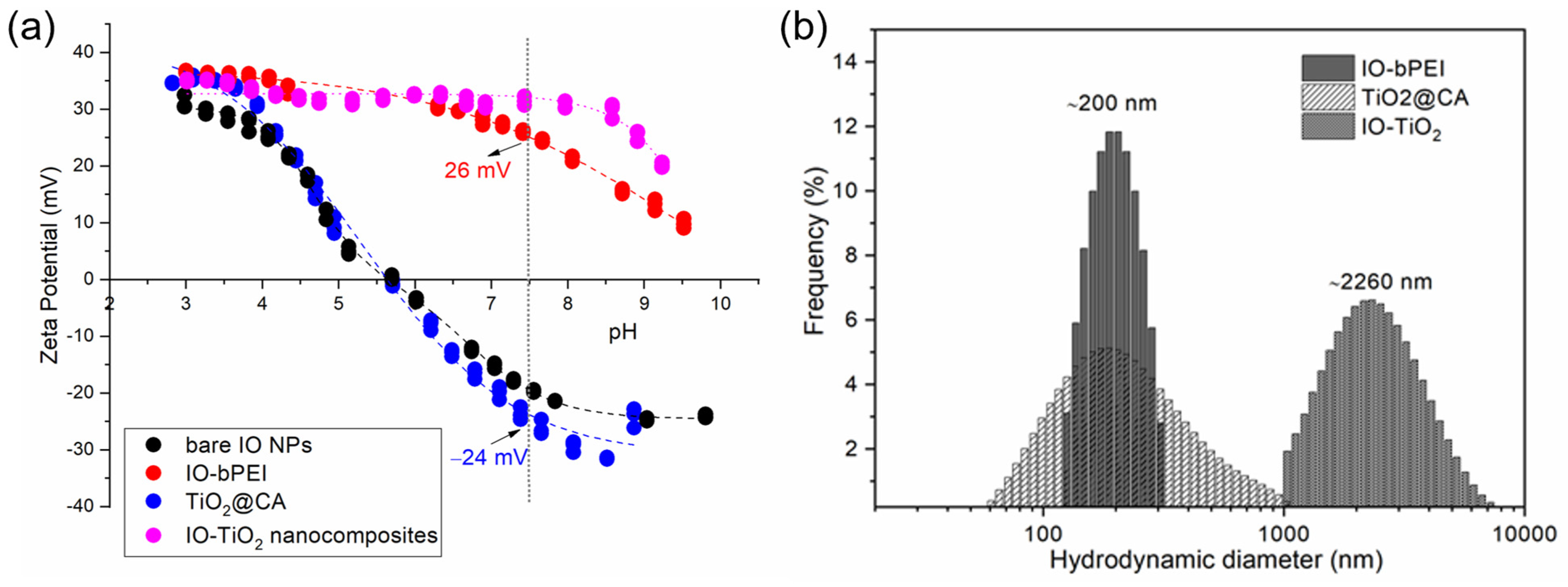 Magnetochemistry 10 00066 g006