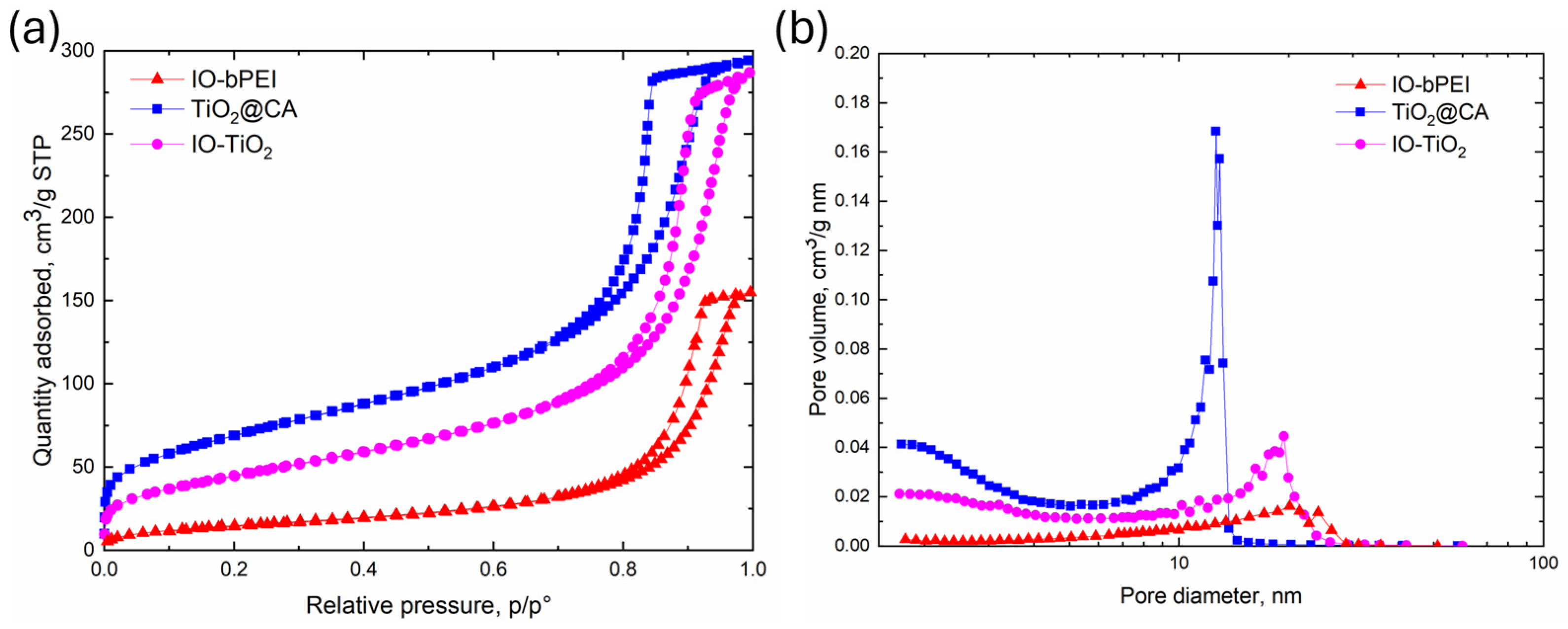 Magnetochemistry 10 00066 g008