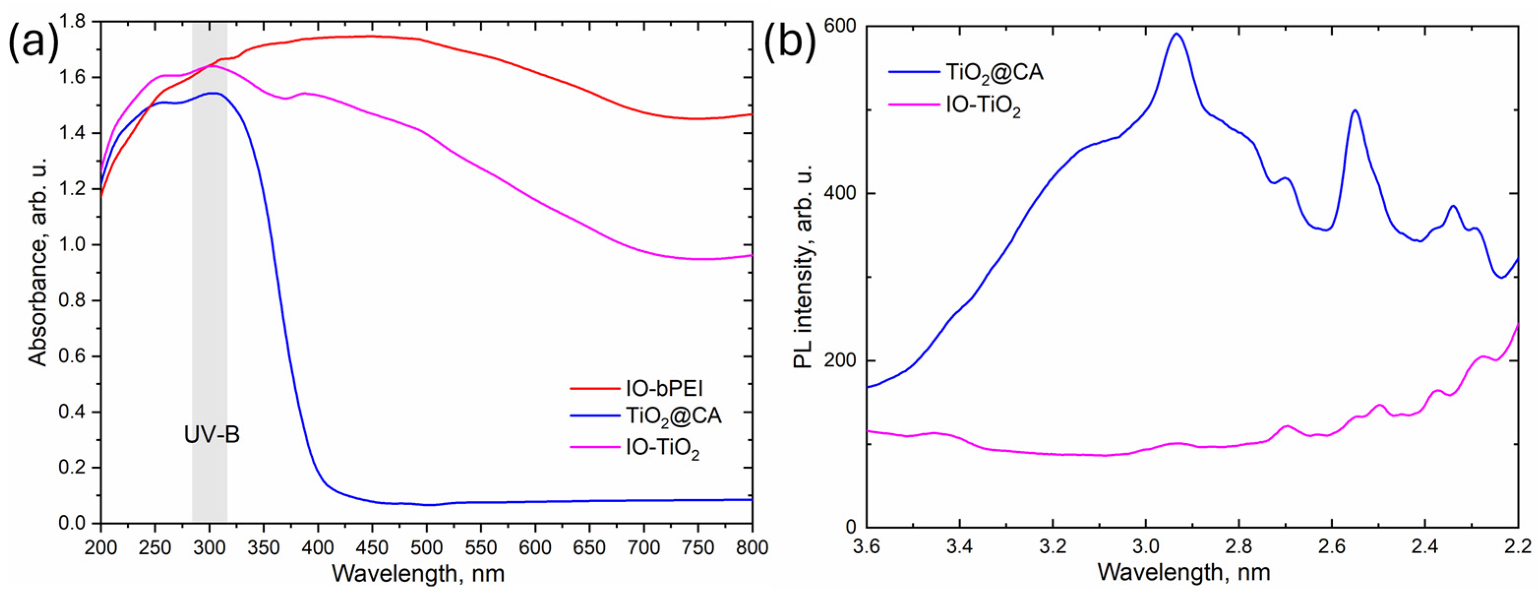 Magnetochemistry 10 00066 g009