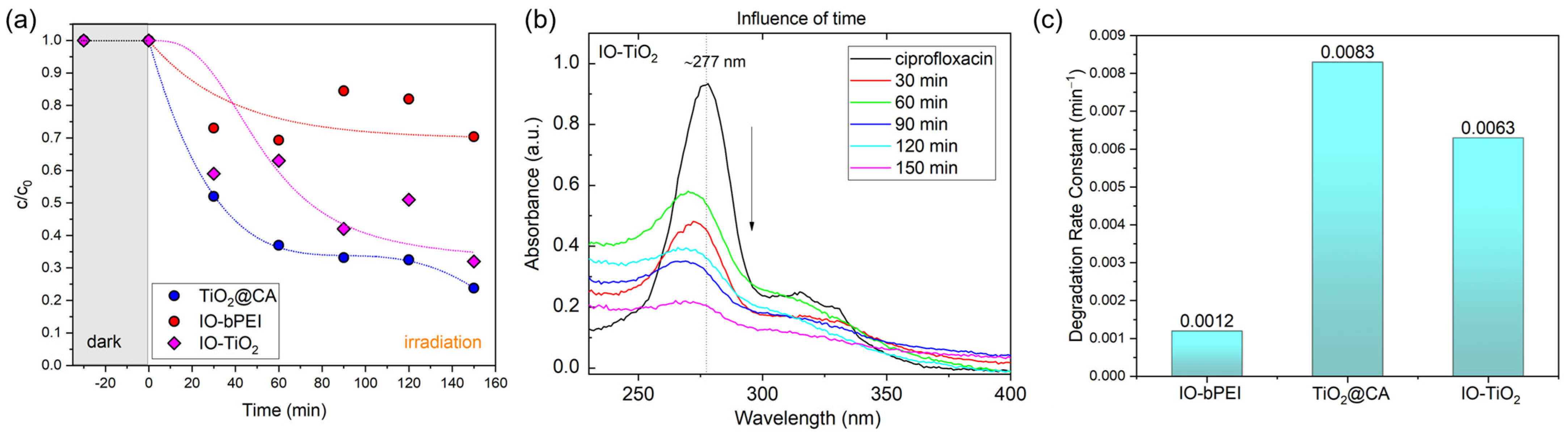 Magnetochemistry 10 00066 g011