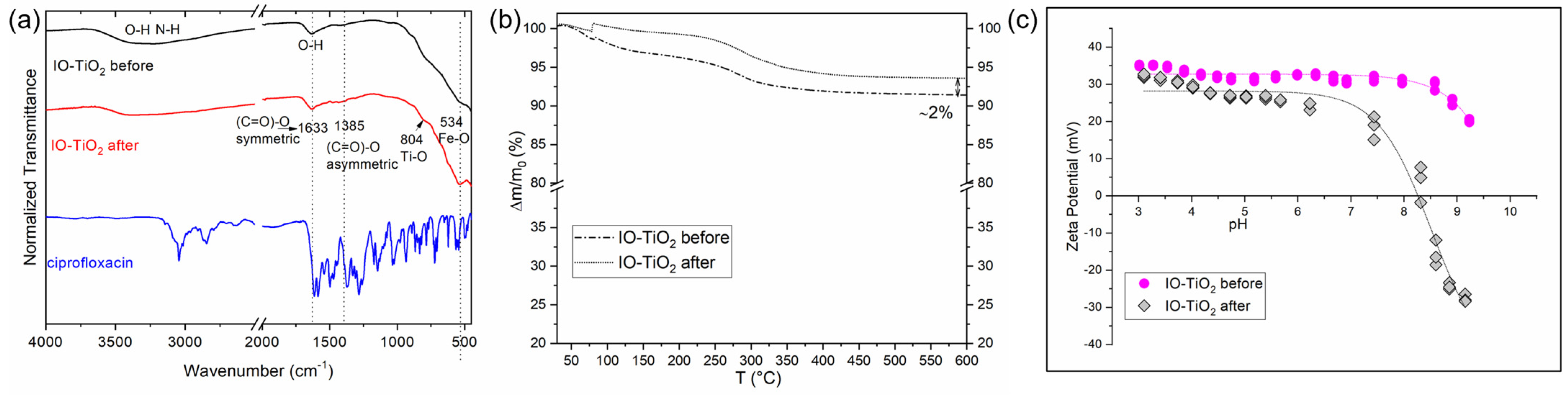 Magnetochemistry 10 00066 g013