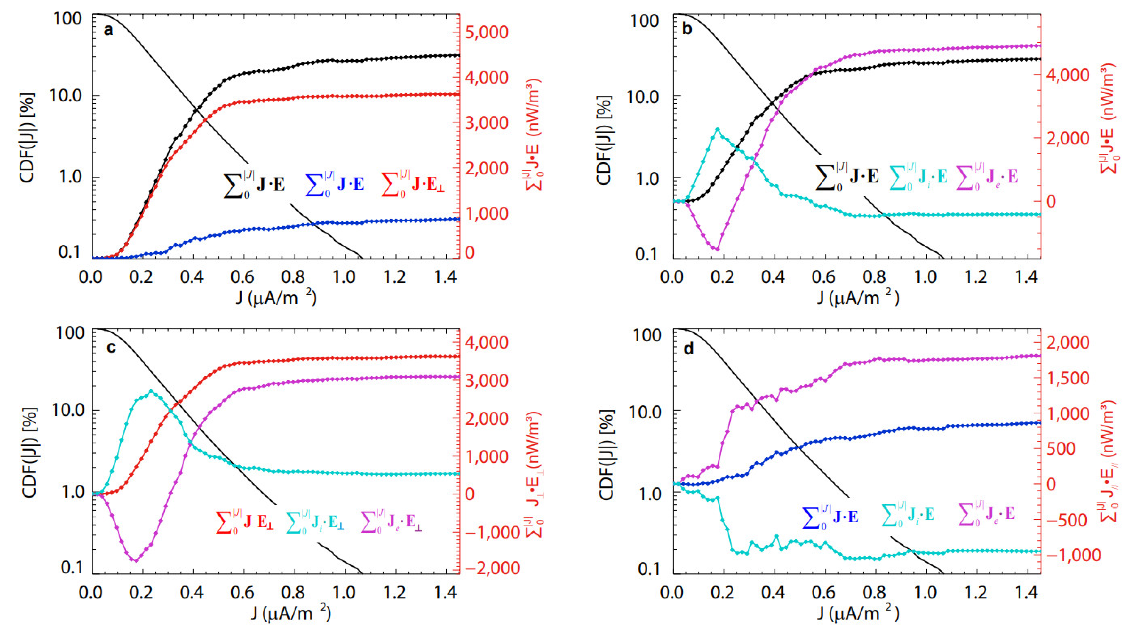 Magnetochemistry 10 00067 g003