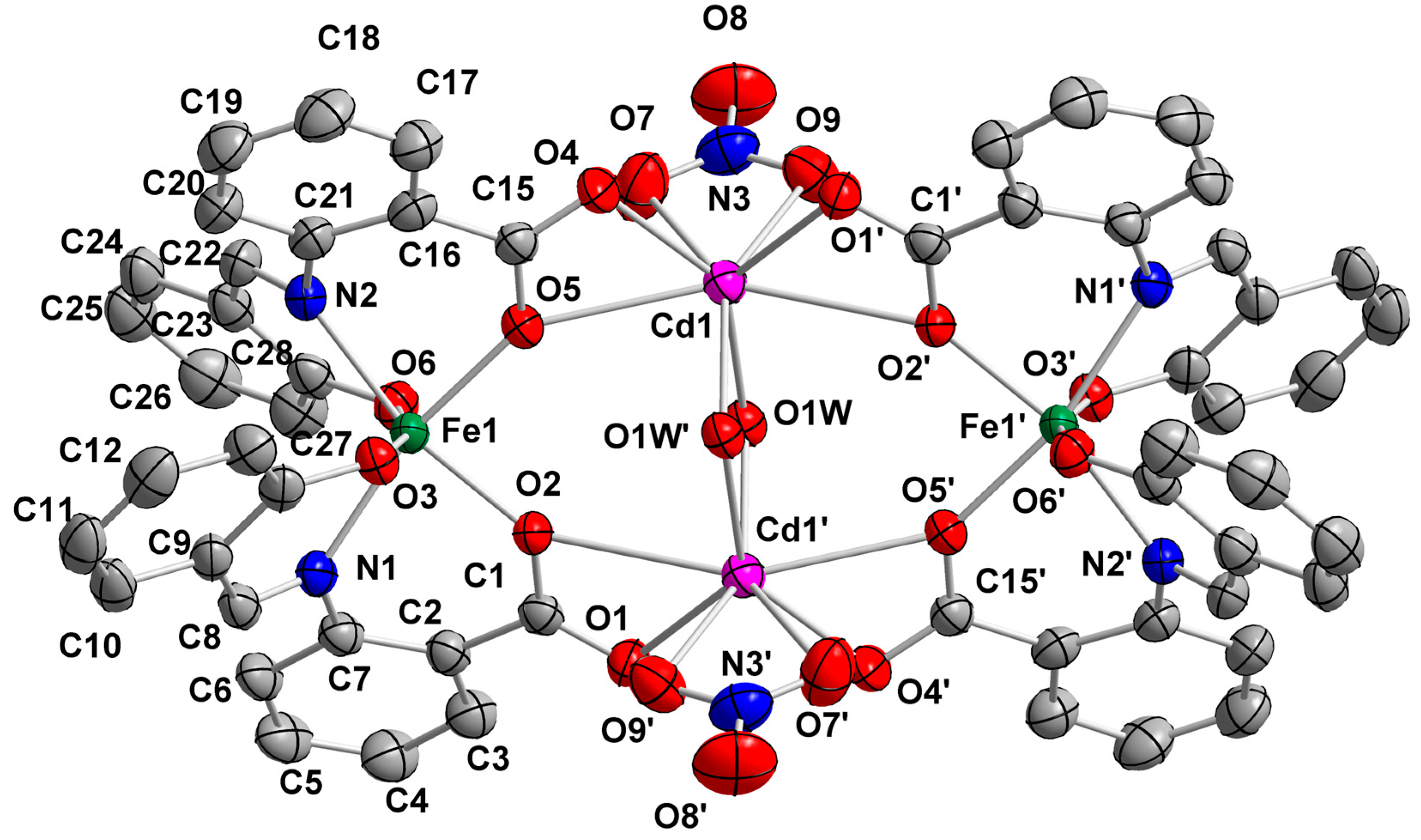 Magnetochemistry 10 00069 g001