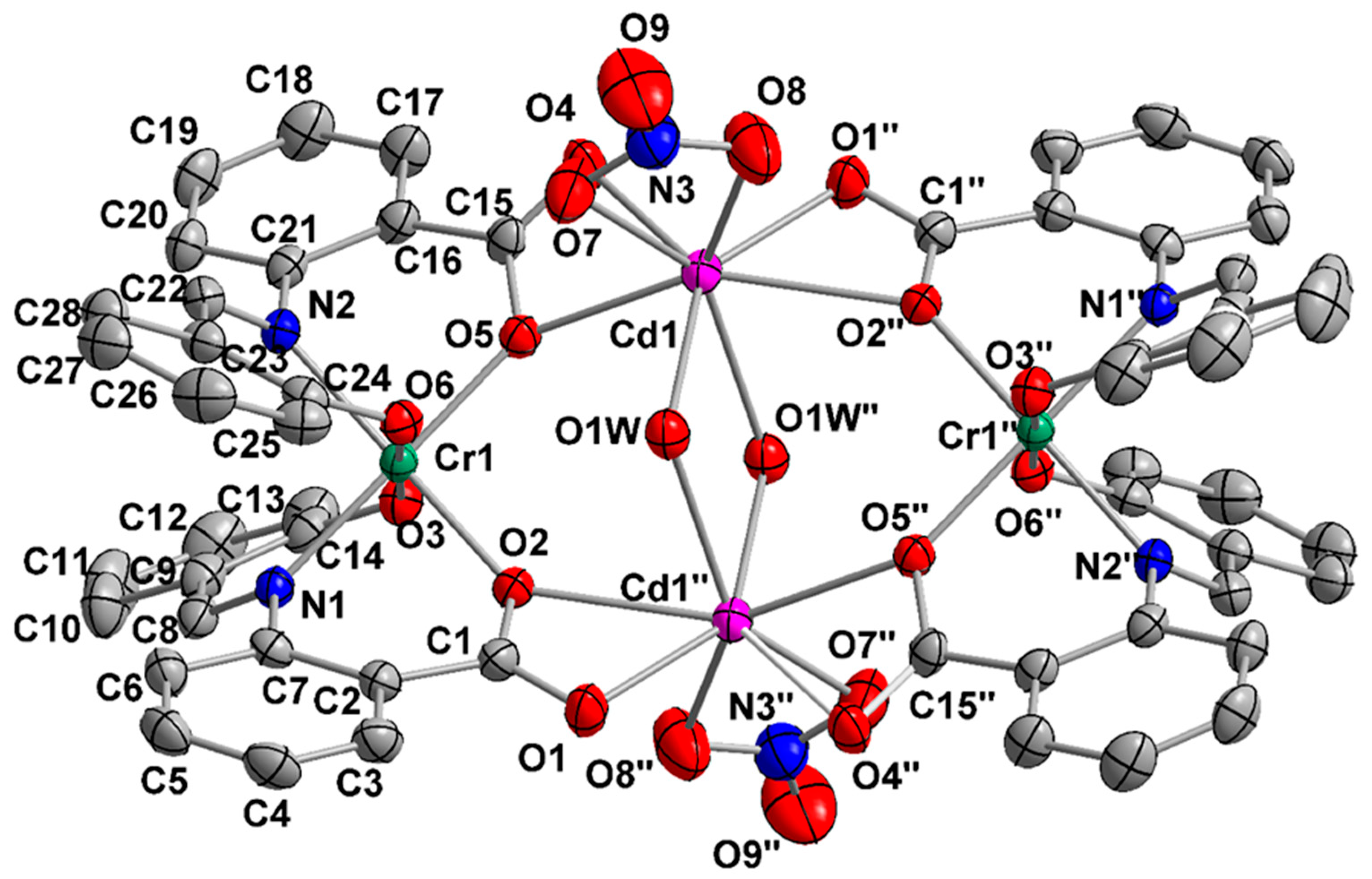 Magnetochemistry 10 00069 g004