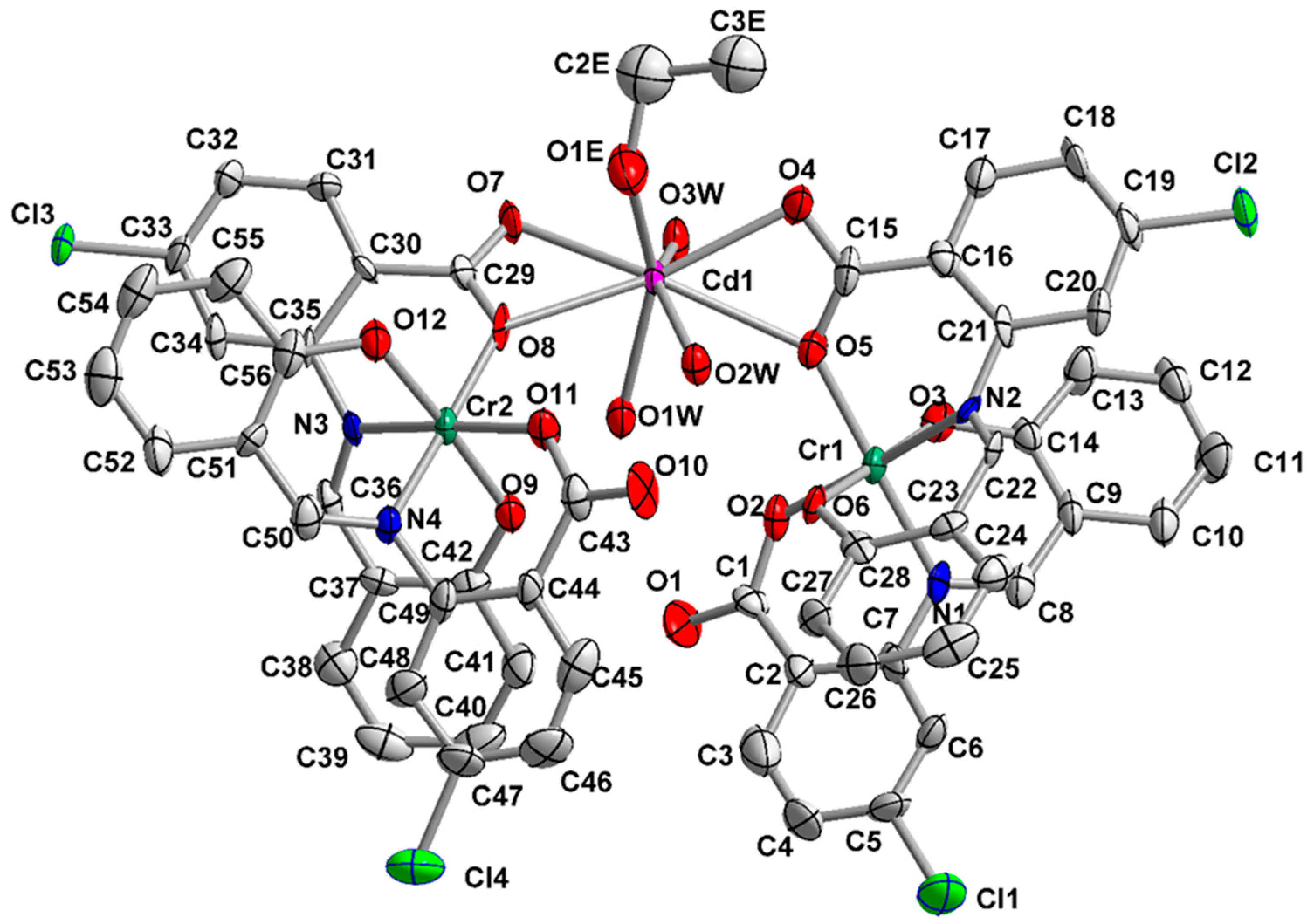 Magnetochemistry 10 00069 g005