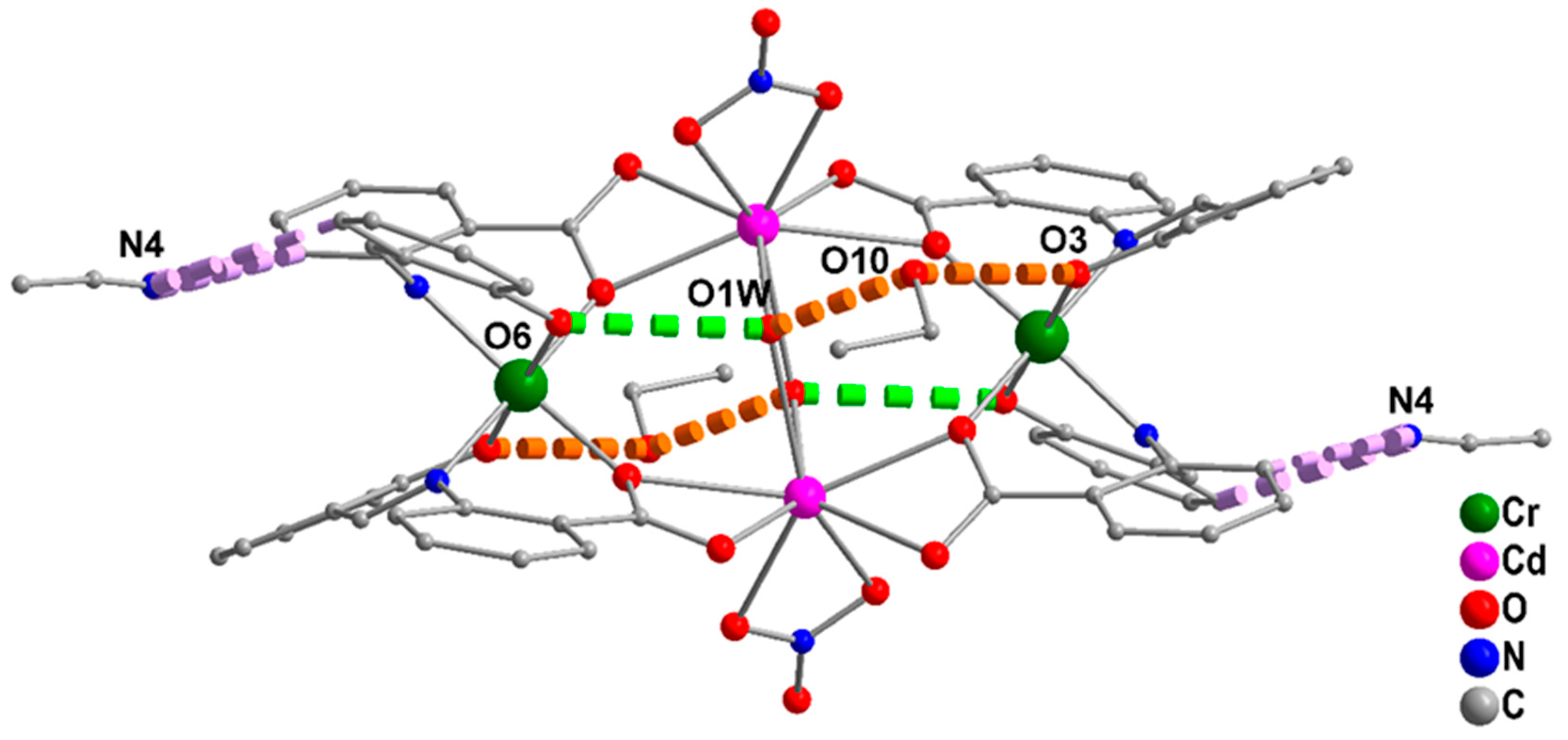 Magnetochemistry 10 00069 g007
