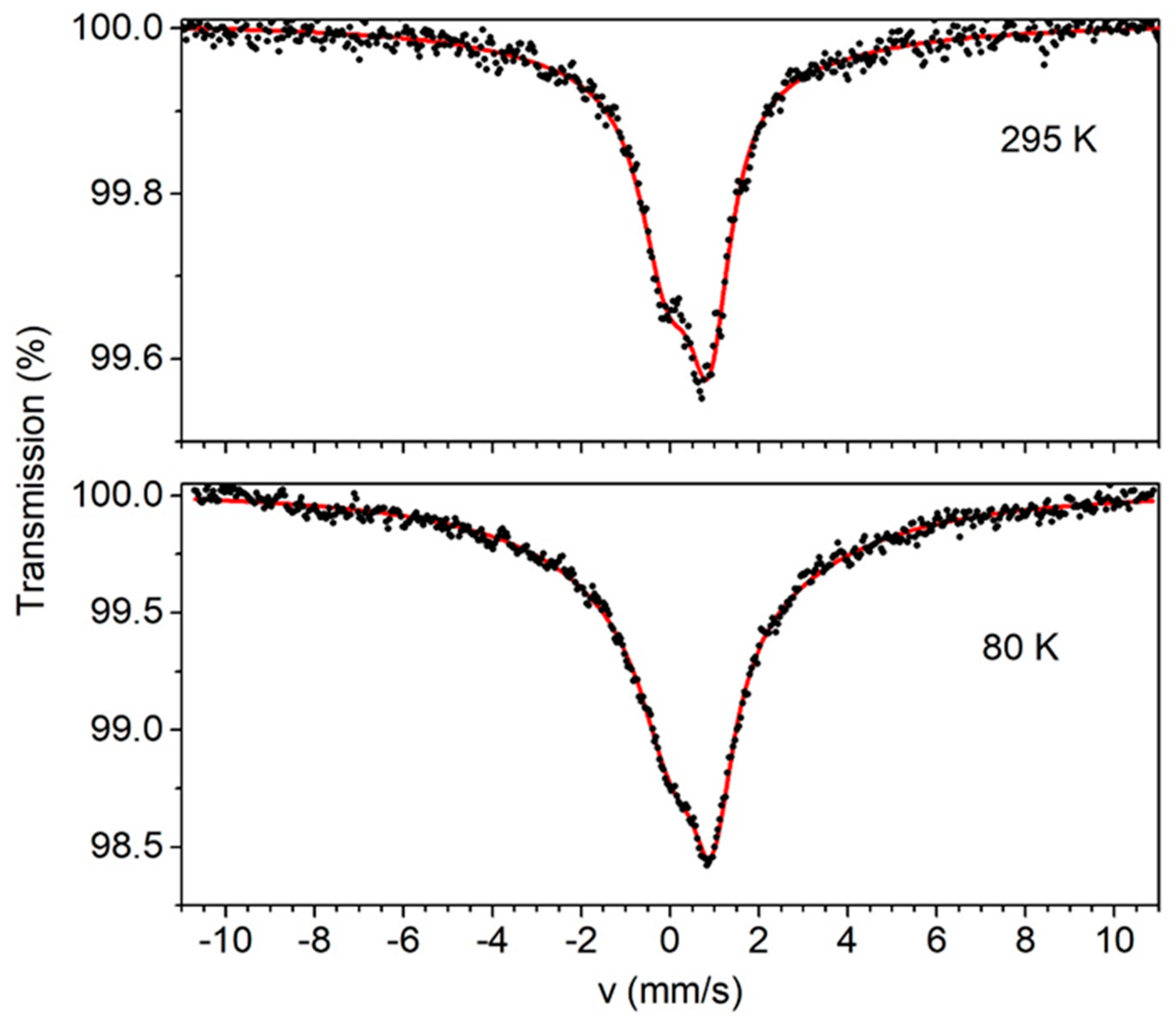 Magnetochemistry 10 00069 g009
