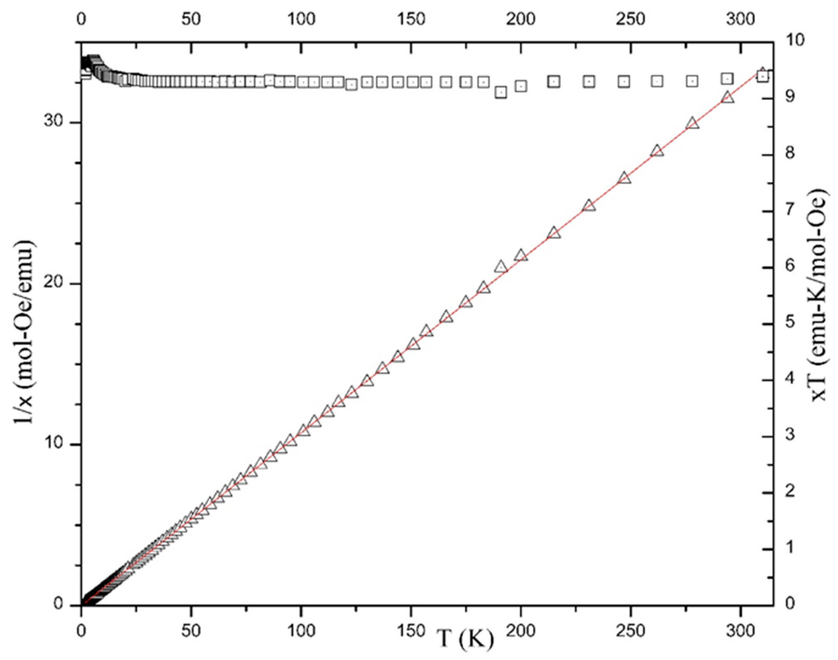 Magnetochemistry 10 00069 g010