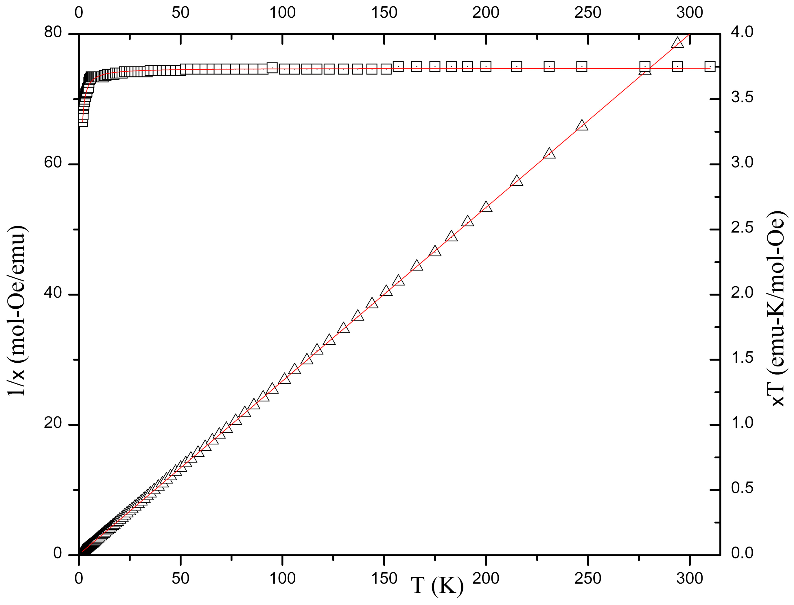 Magnetochemistry 10 00069 g011