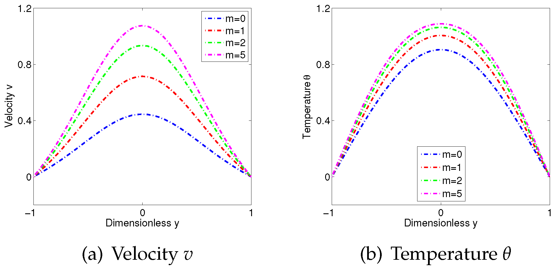 Magnetochemistry 10 00072 g006