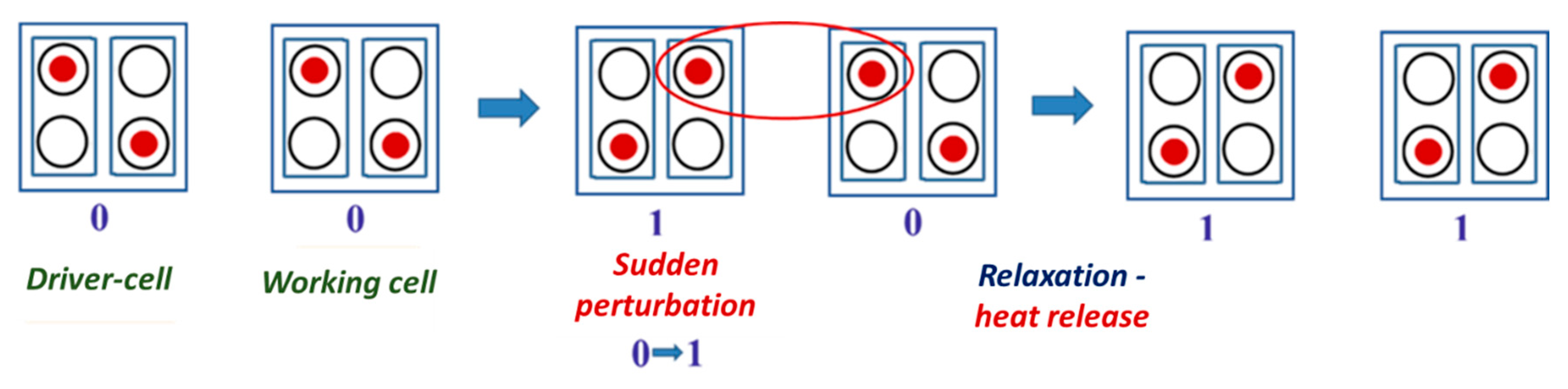 Magnetochemistry 10 00073 g004