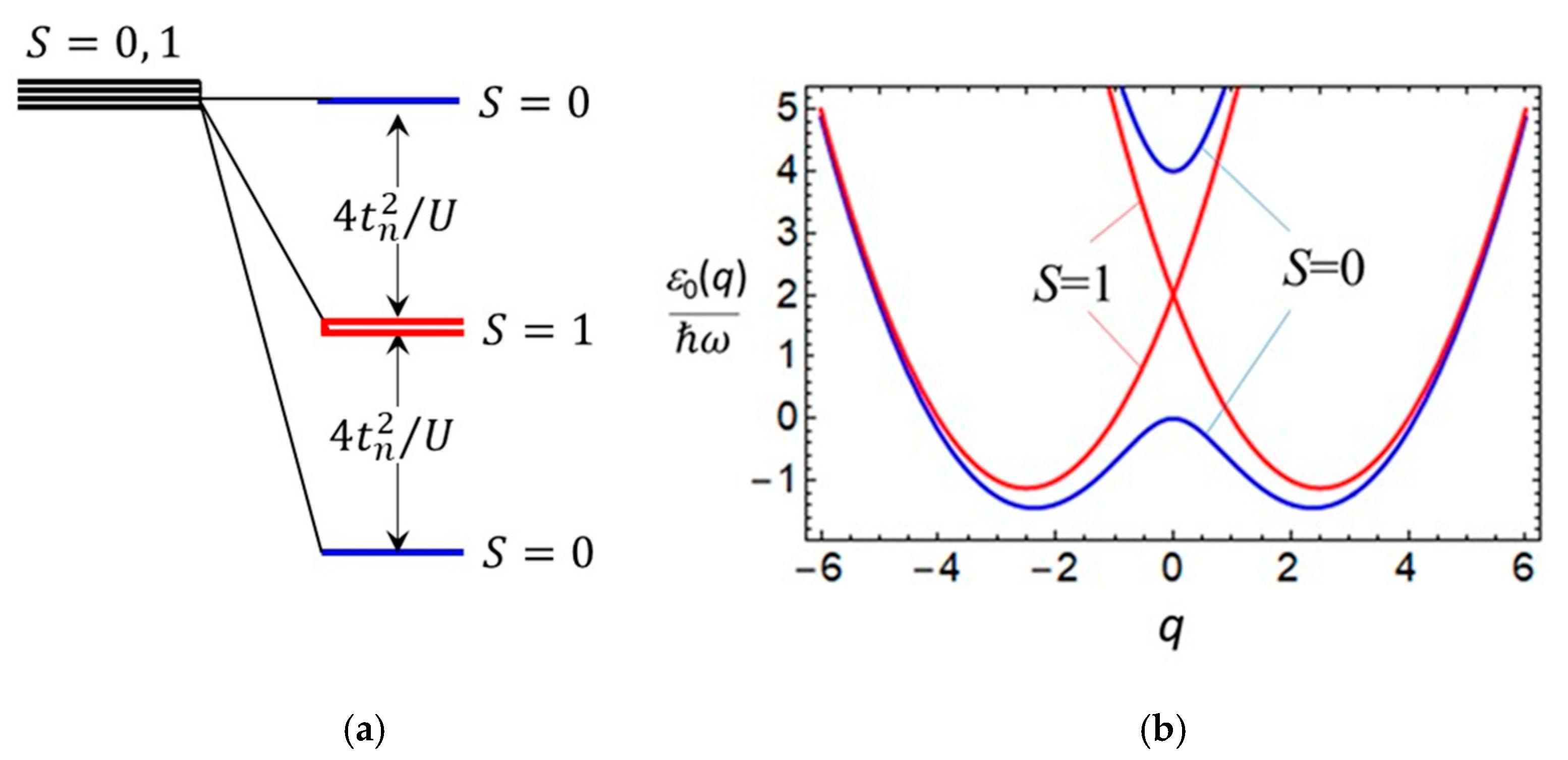 Magnetochemistry 10 00073 g005