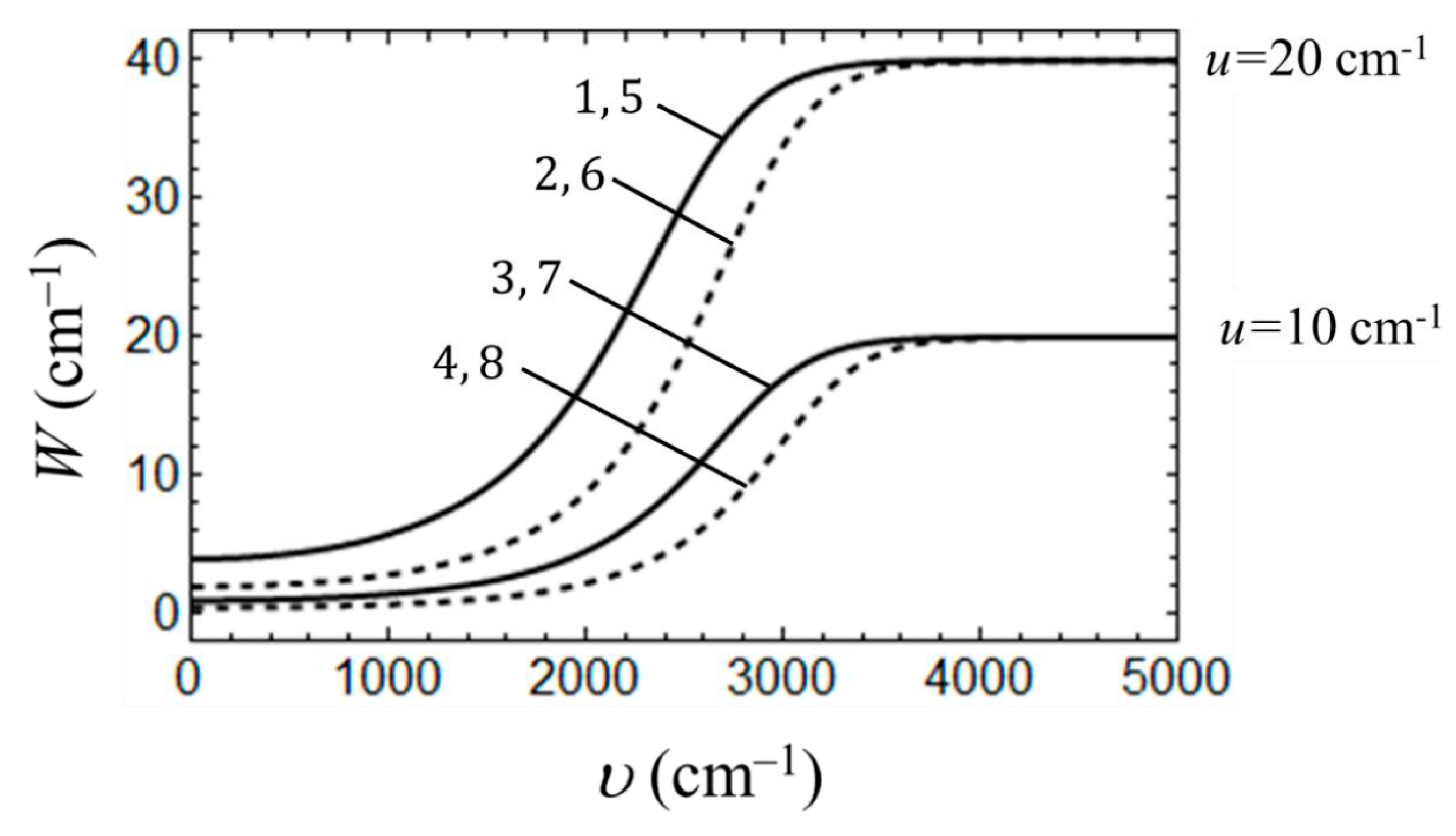 Magnetochemistry 10 00073 g006