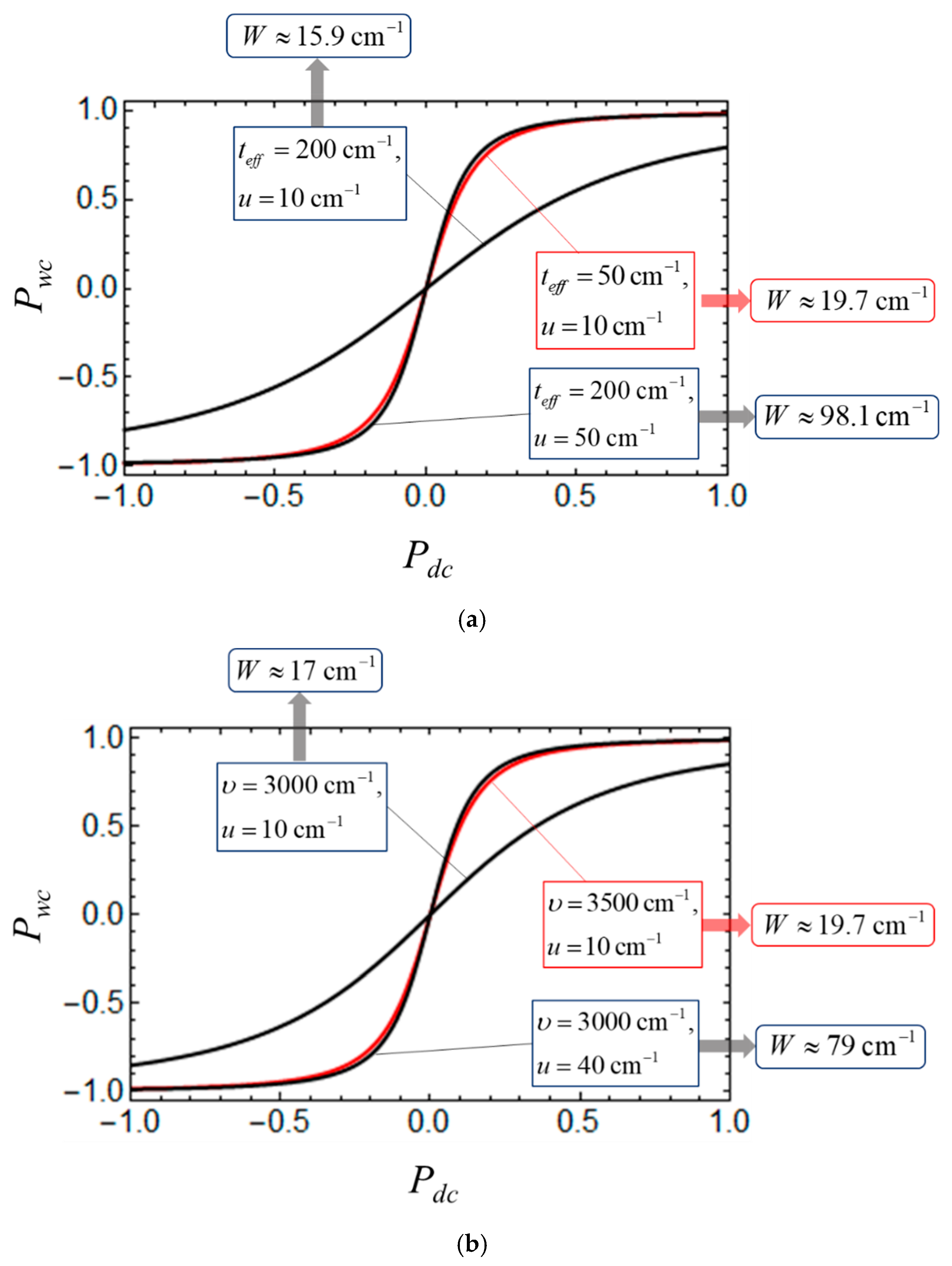 Magnetochemistry 10 00073 g007